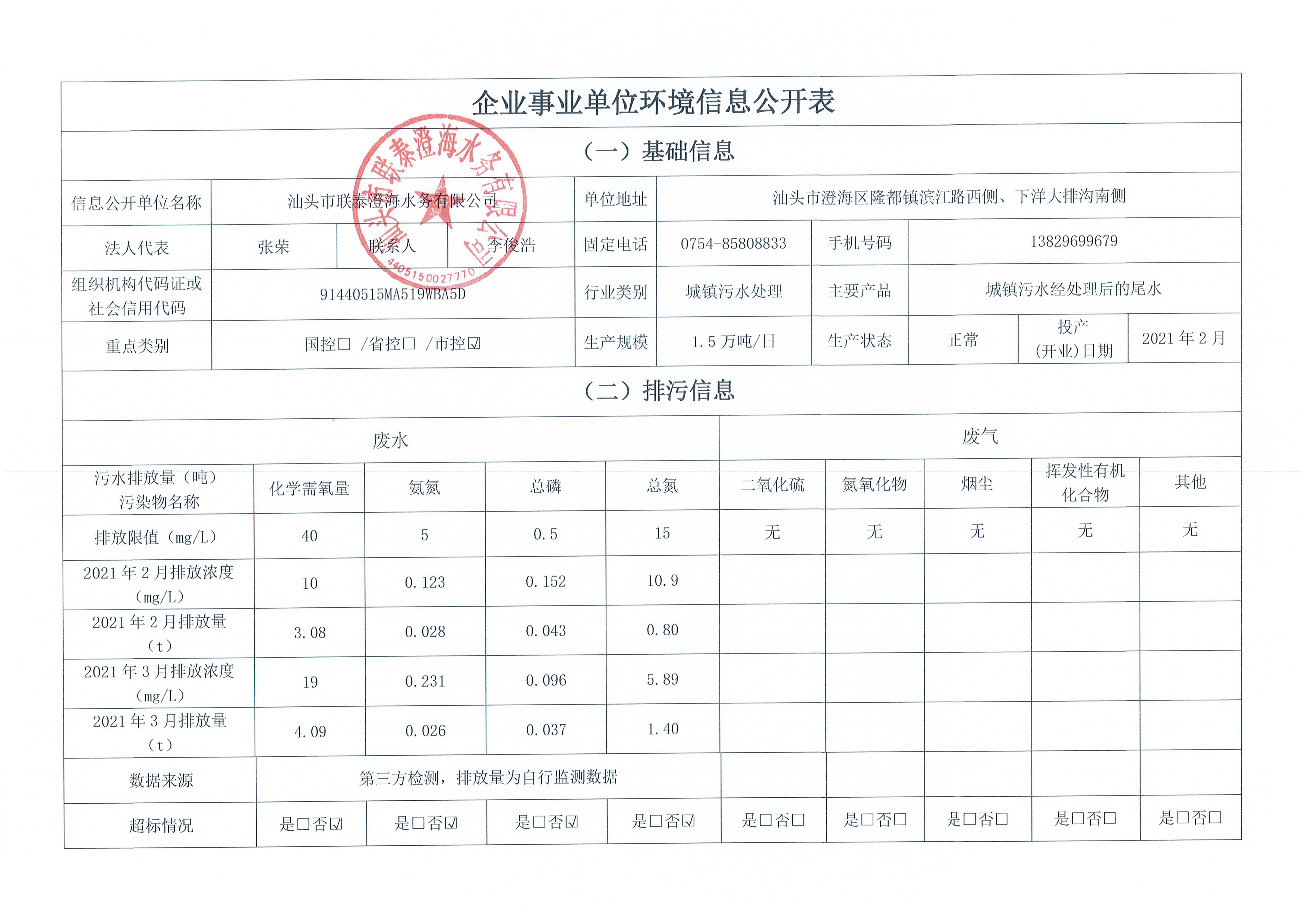 2021年2月~2021年3月隆都廠 排污單位信息公開情況表_頁面_1.png