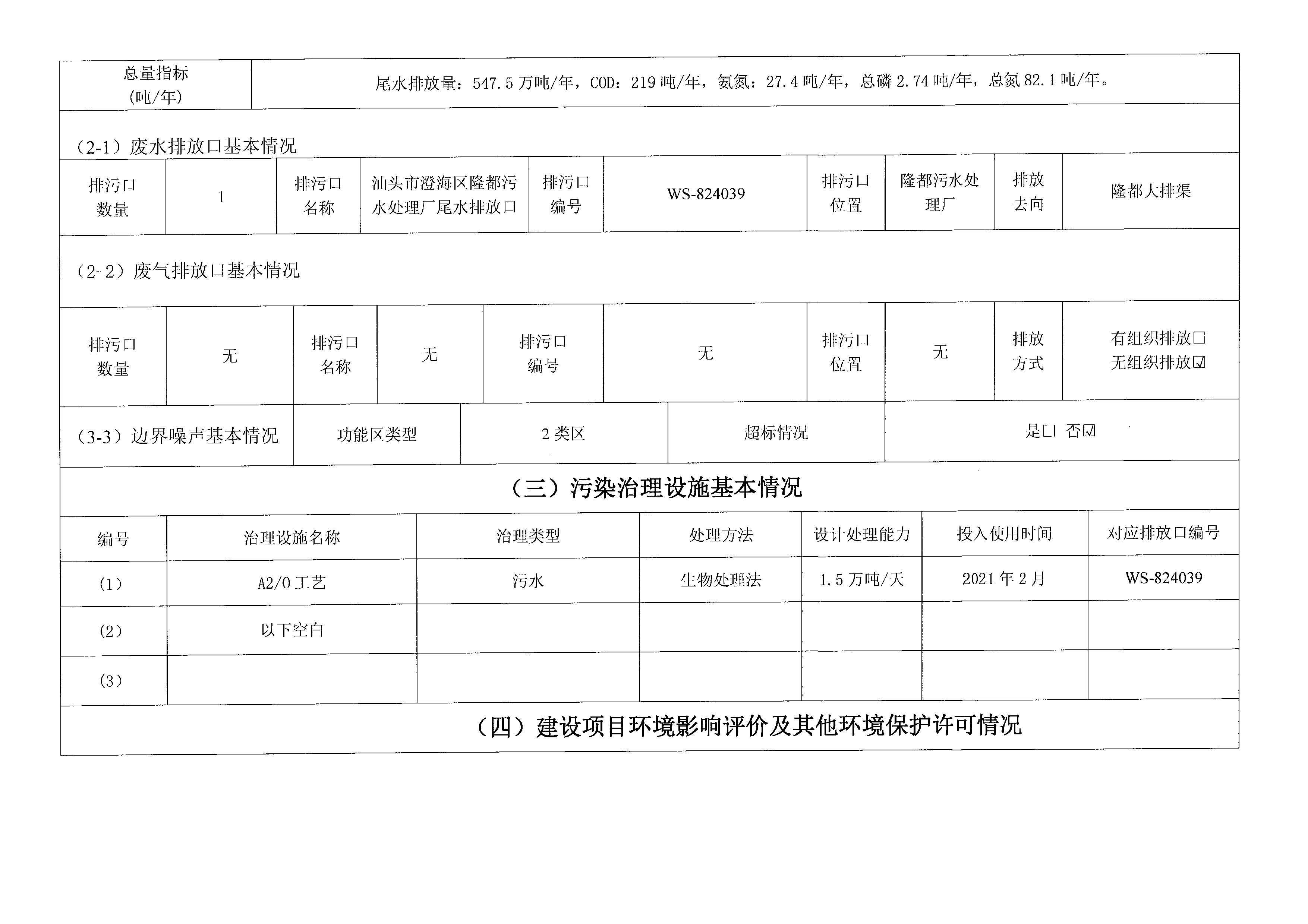 2021年2月~2021年3月隆都廠 排污單位信息公開情況表_頁面_2.png