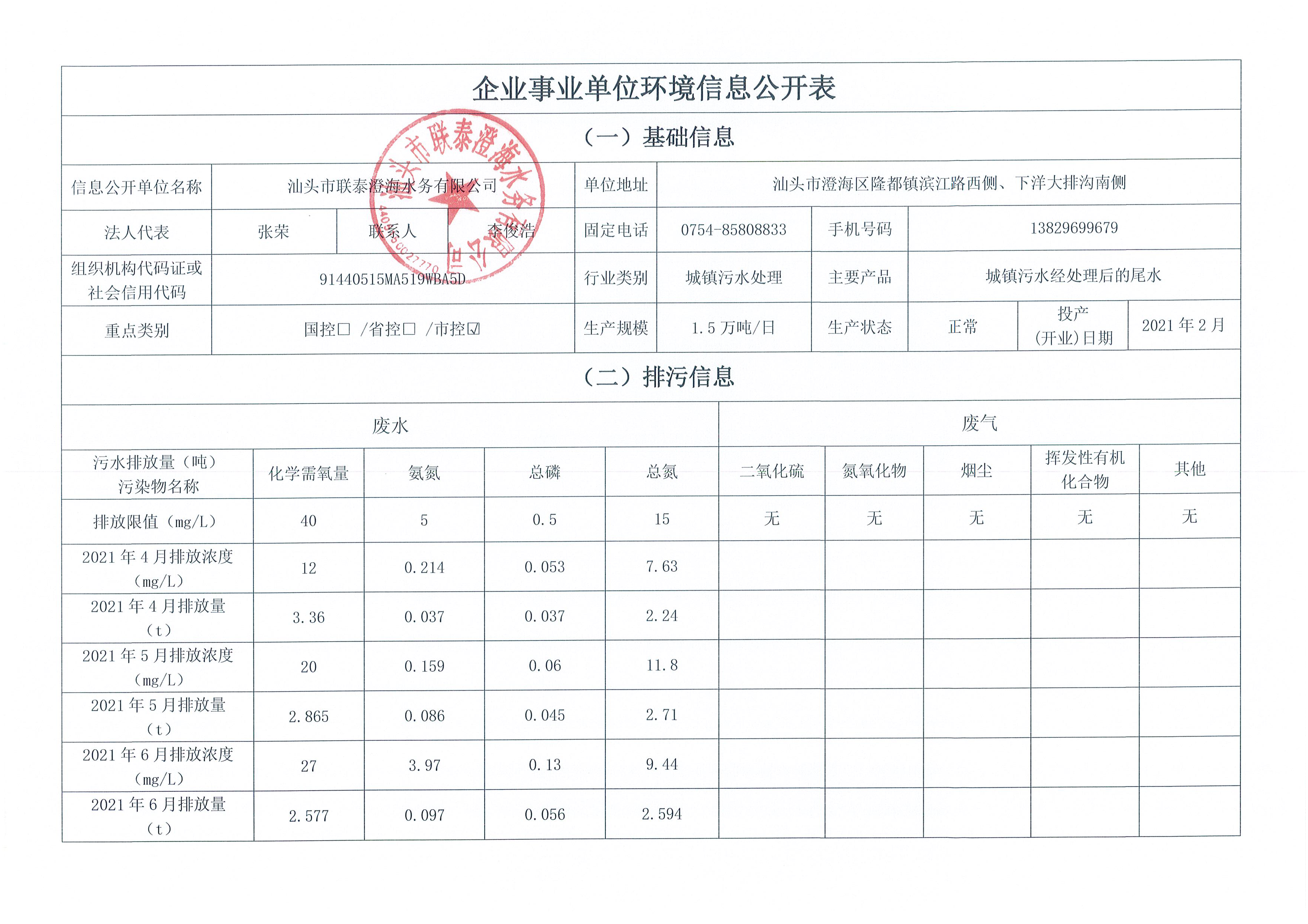 2021年4月~2021年6月隆都廠 排污單位信息公開情況表_頁面_1.png