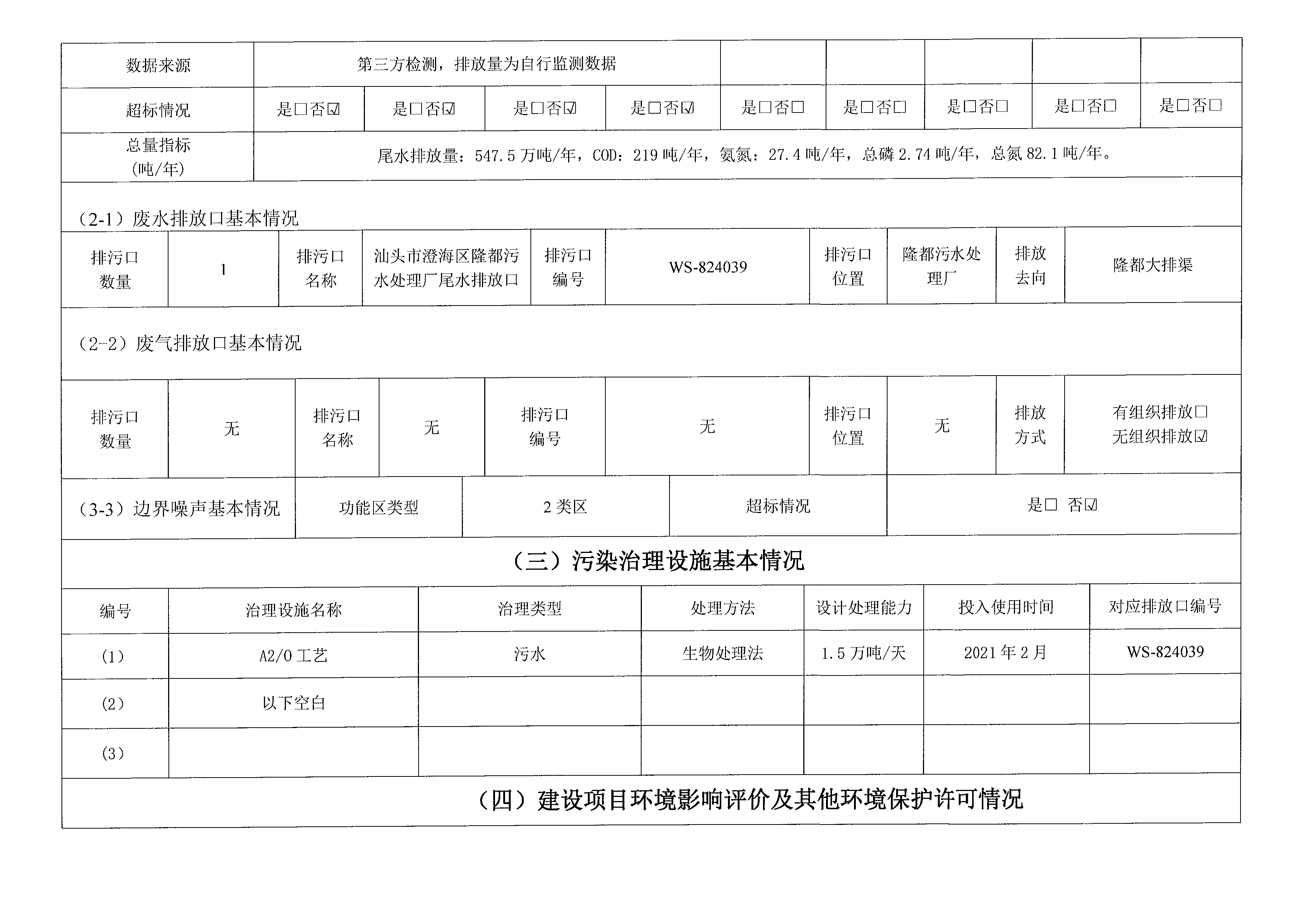 2021年4月~2021年6月隆都廠 排污單位信息公開情況表_頁面_2.png