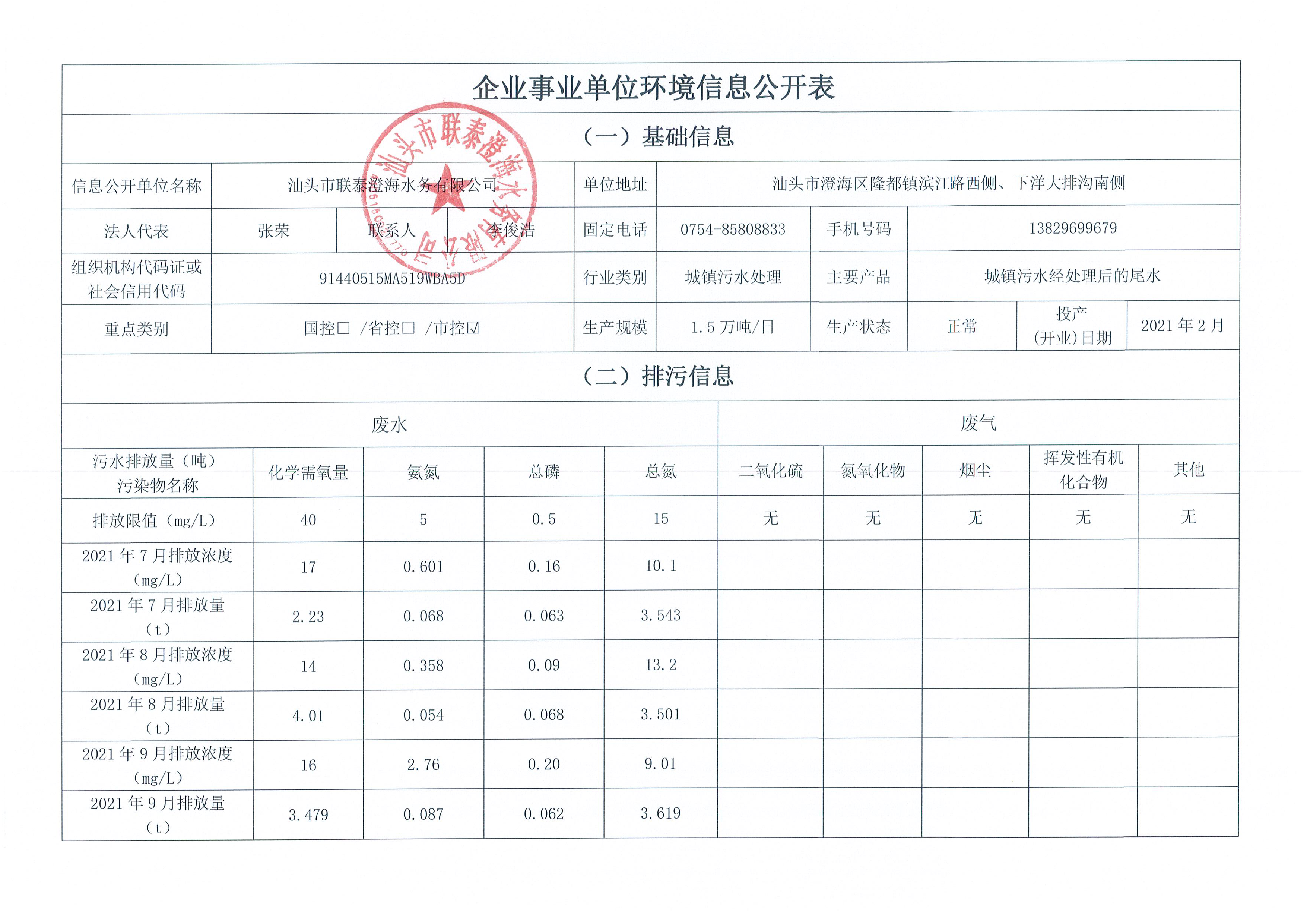 2021年7月~2021年9月隆都廠 排污單位信息公開情況表_頁(yè)面_1.png