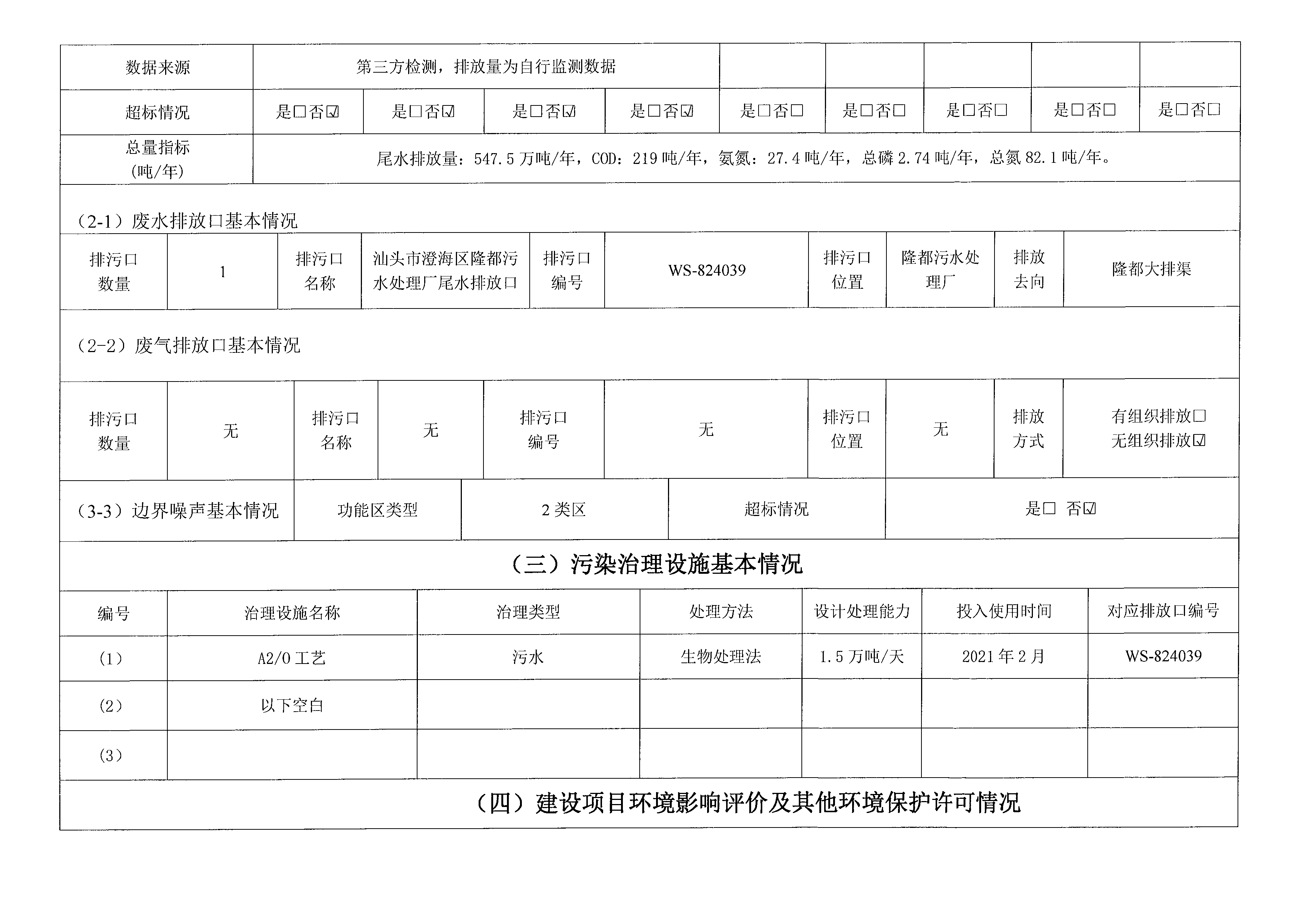 2021年7月~2021年9月隆都廠 排污單位信息公開情況表_頁(yè)面_2.png