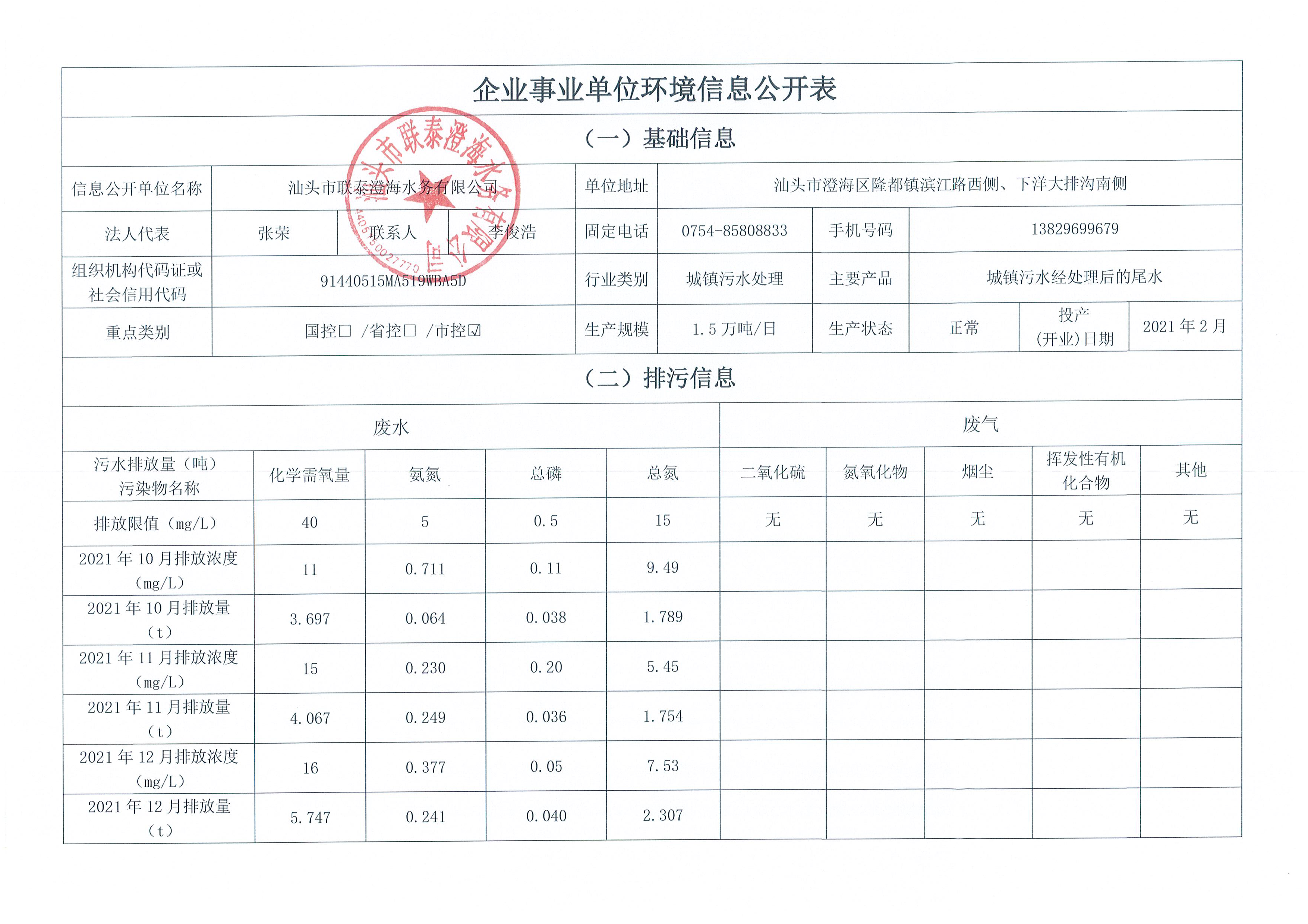 2021年10月~2021年12月隆都廠 排污單位信息公開情況表_頁面_1.png