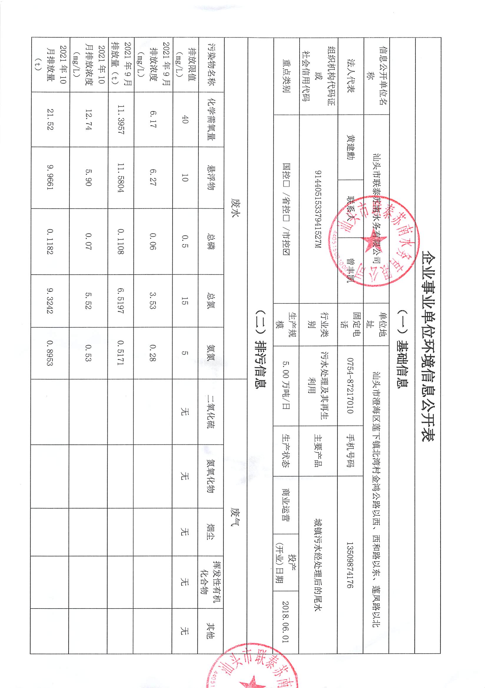 蘇南水務(wù)2021年9-2022年1月 重點排污單位信息公開情況表_頁面_1.jpg