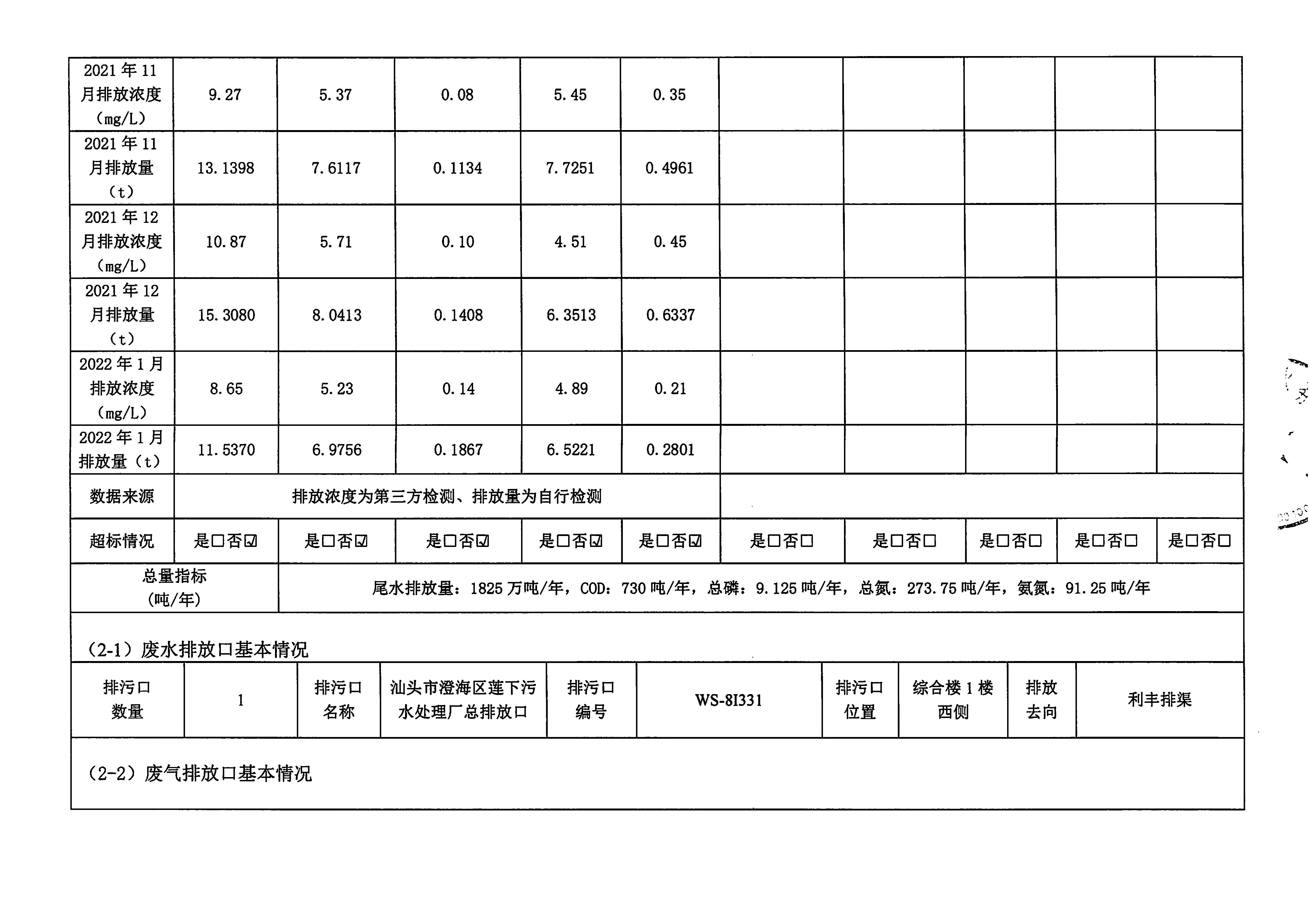 蘇南水務(wù)2021年9-2022年1月 重點排污單位信息公開情況表_頁面_2.jpg