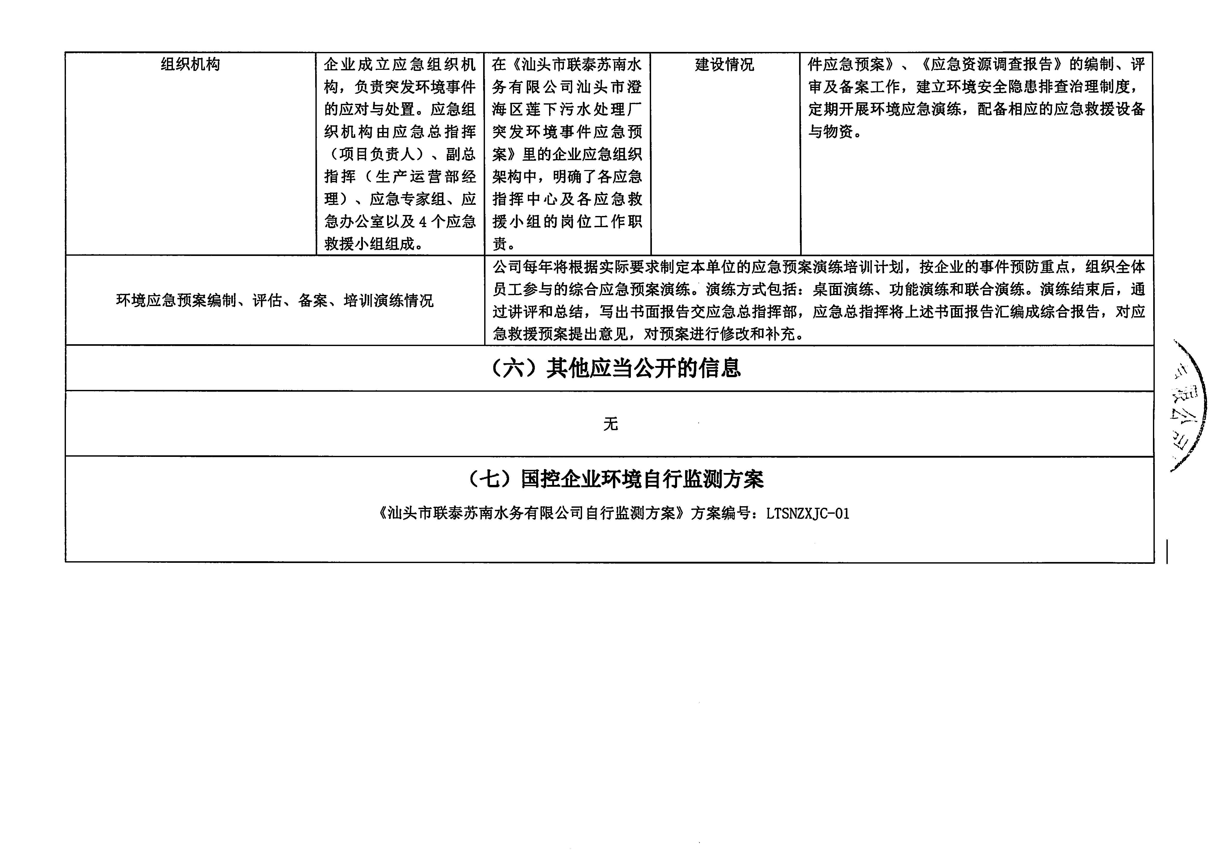 蘇南水務(wù)2021年9-2022年1月 重點排污單位信息公開情況表_頁面_4.jpg