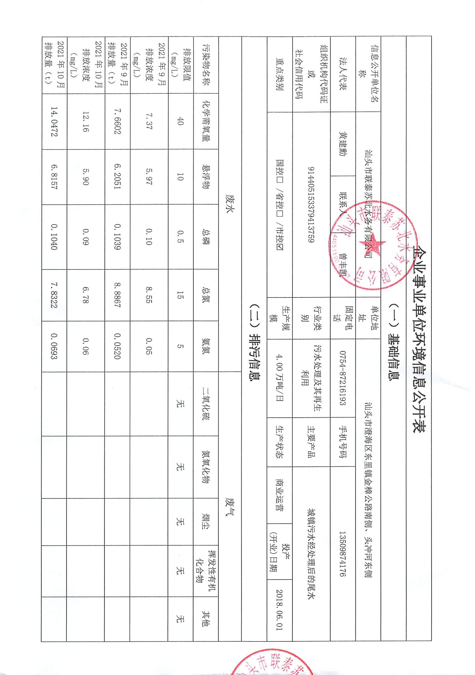 蘇北水務(wù)2021年9-2022年1月 重點(diǎn)排污單位信息公開(kāi)情況表_頁(yè)面_1.jpg