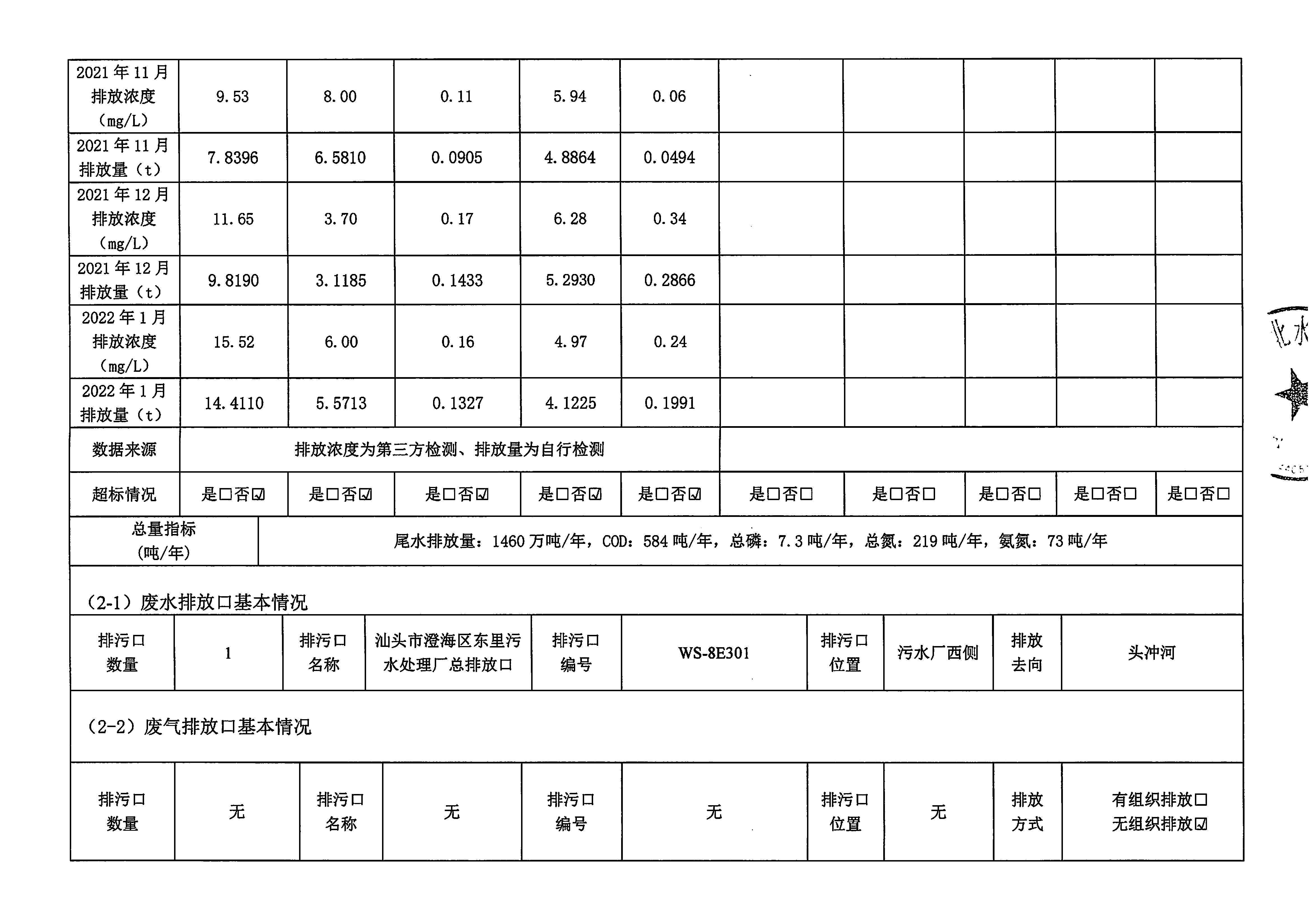 蘇北水務(wù)2021年9-2022年1月 重點(diǎn)排污單位信息公開(kāi)情況表_頁(yè)面_2.jpg