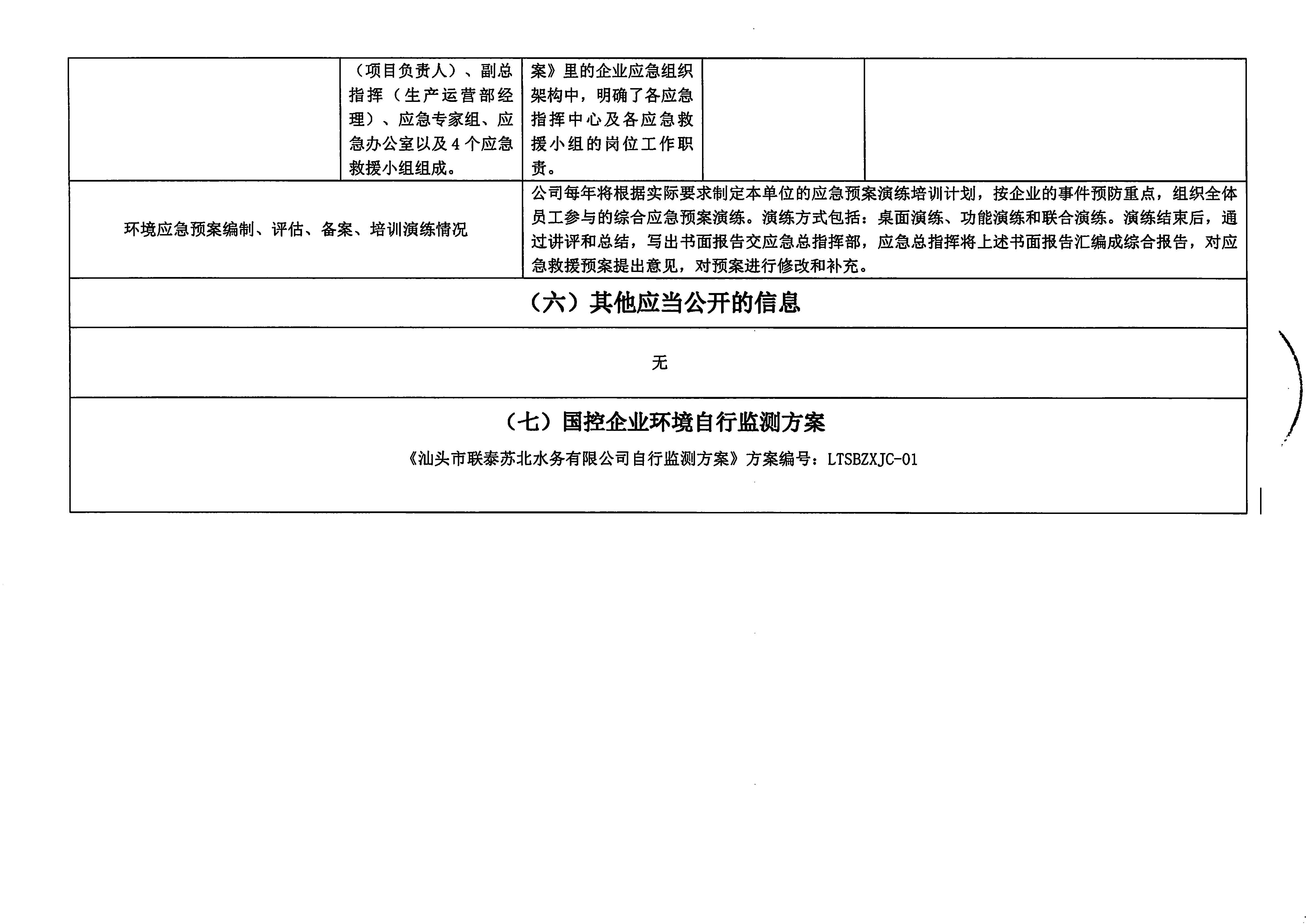 蘇北水務(wù)2021年9-2022年1月 重點(diǎn)排污單位信息公開(kāi)情況表_頁(yè)面_4.jpg