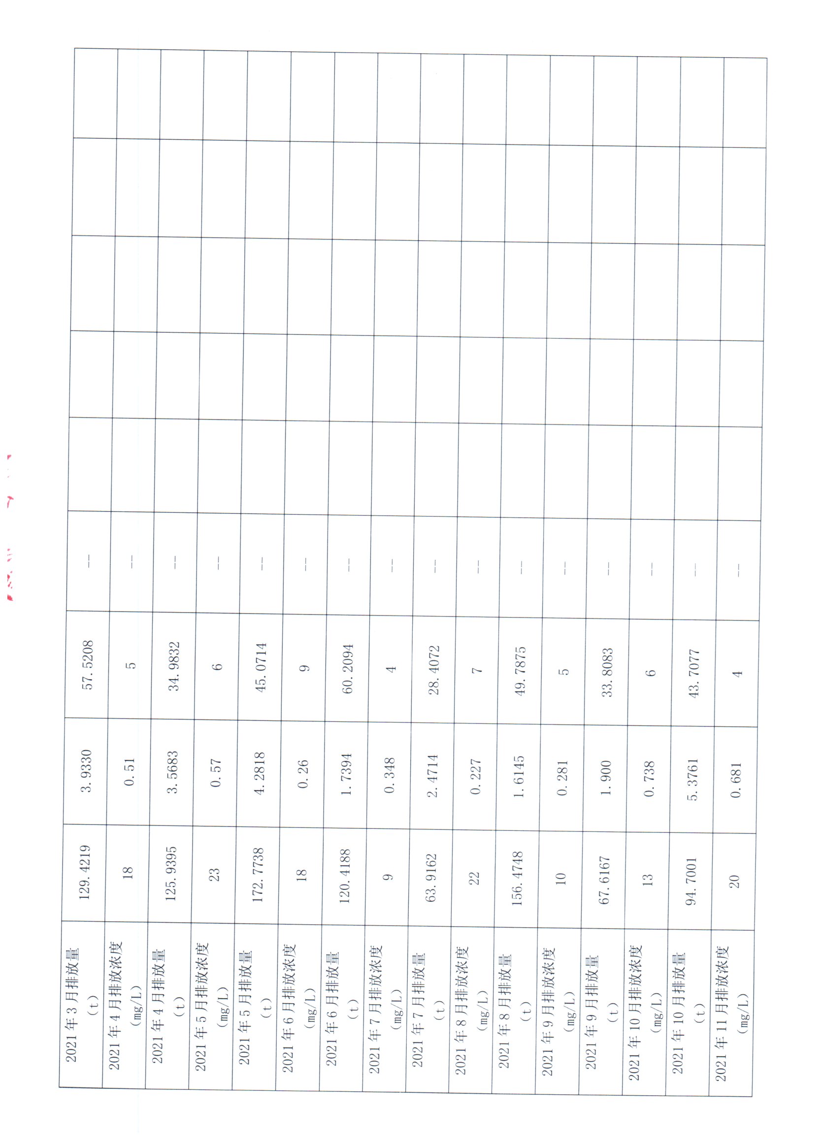 2021年1月~2021年12月聯(lián)泰環(huán)保 重點排污單位信息公開情況表_頁面_2.jpg