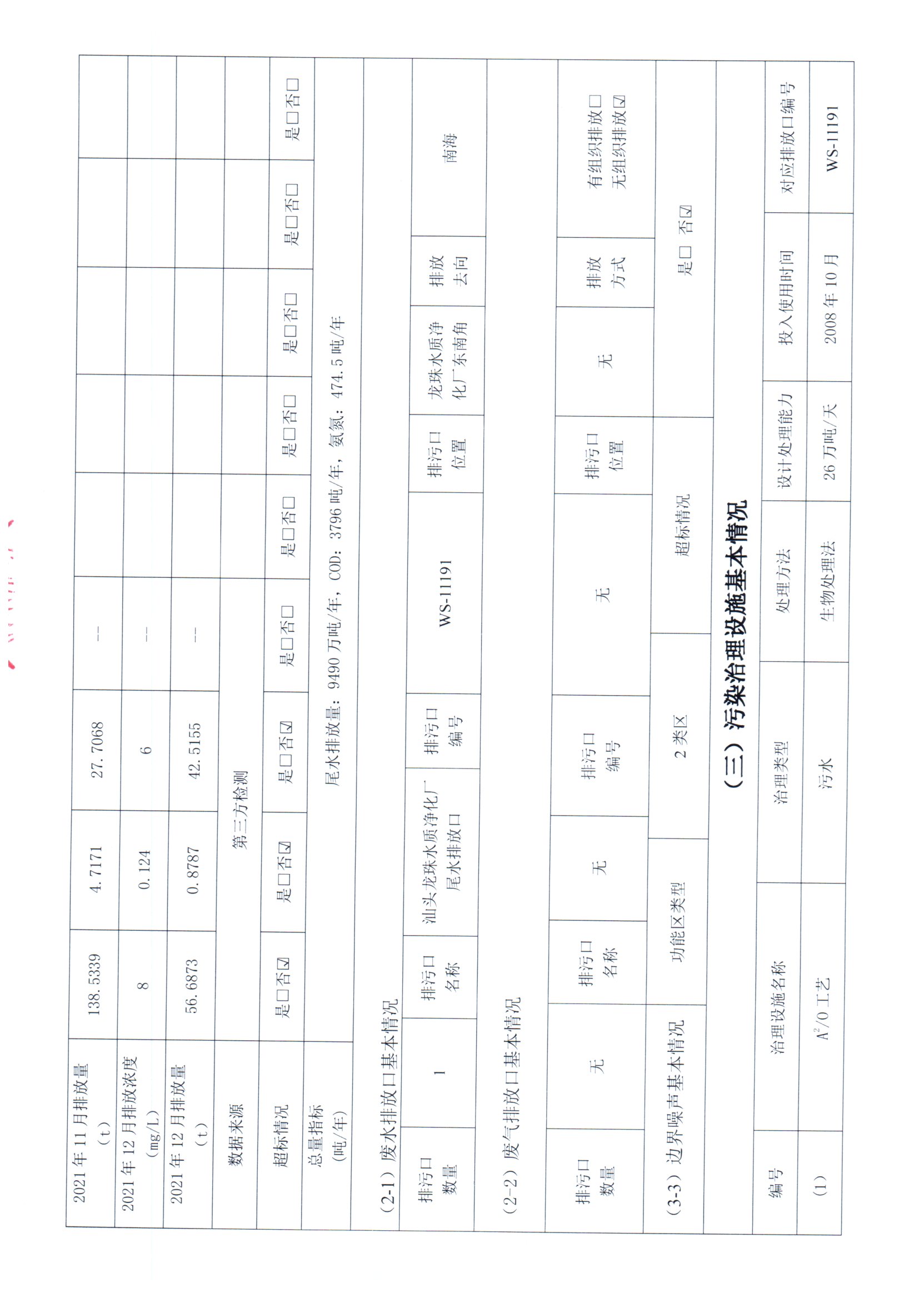 2021年1月~2021年12月聯(lián)泰環(huán)保 重點排污單位信息公開情況表_頁面_3.jpg