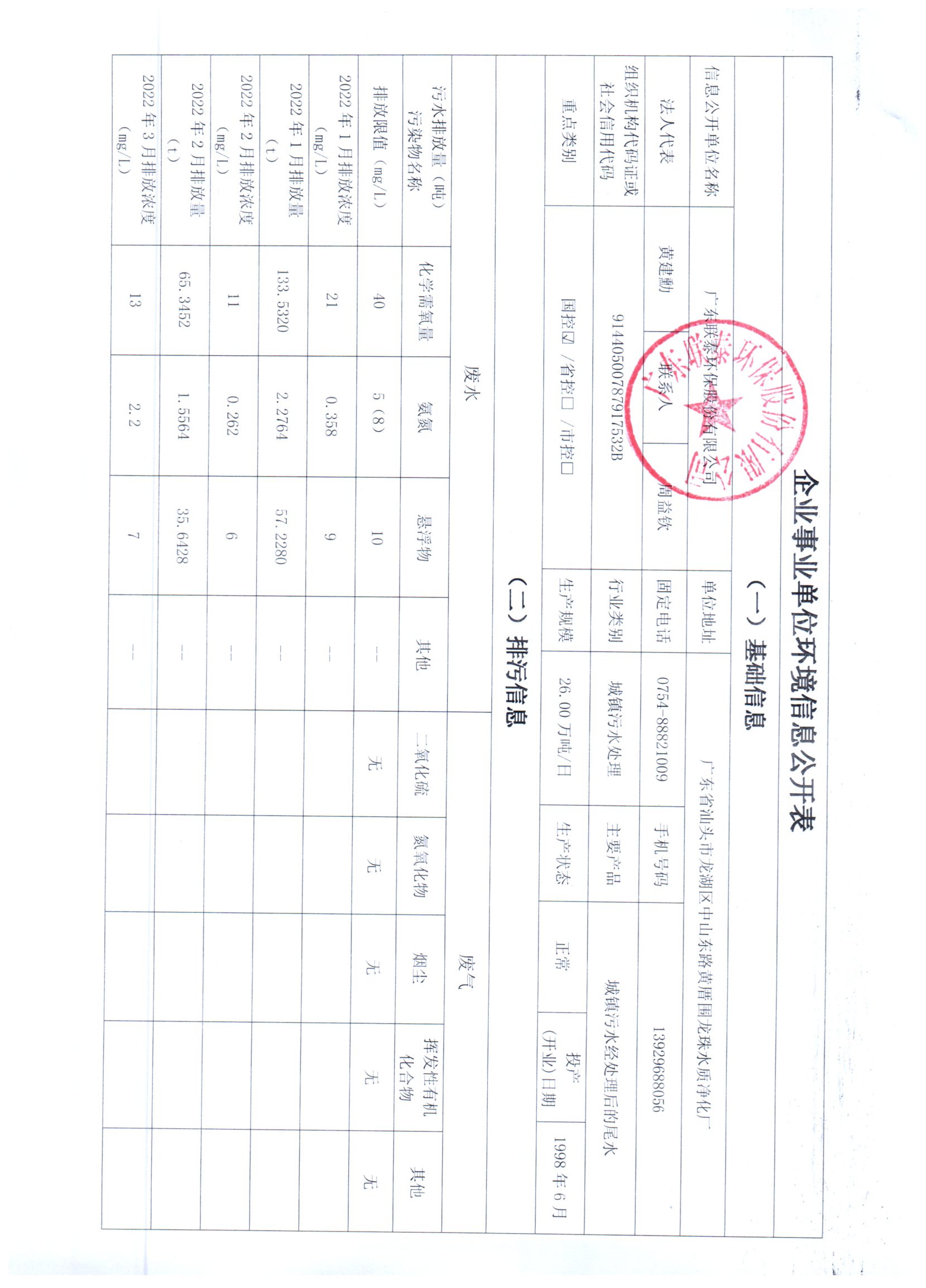 2022年1月_2022年6月聯(lián)泰環(huán)保 重點(diǎn)排污單位信息公開情況表_頁面_1.jpg