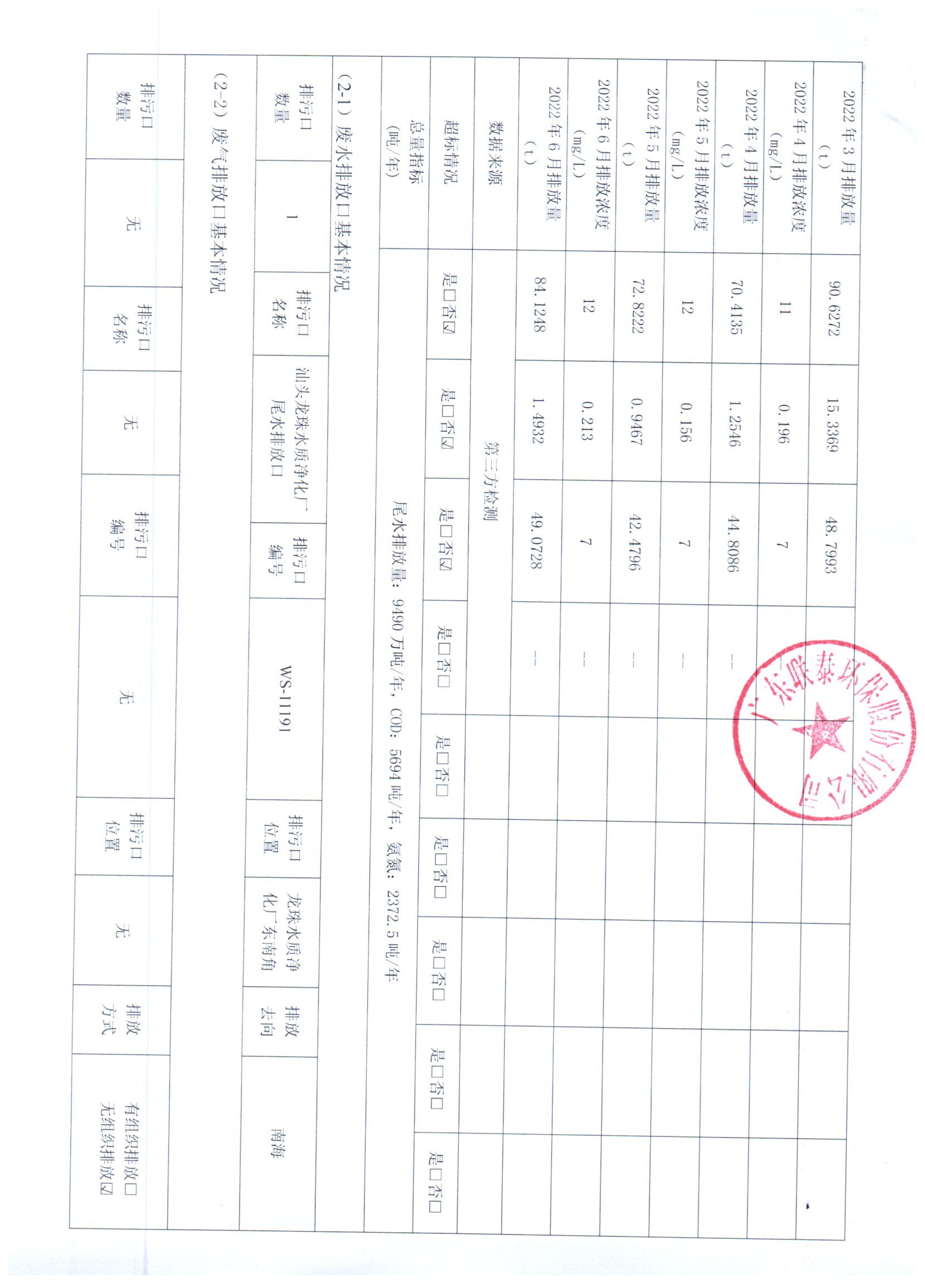 2022年1月_2022年6月聯(lián)泰環(huán)保 重點(diǎn)排污單位信息公開情況表_頁面_2.jpg