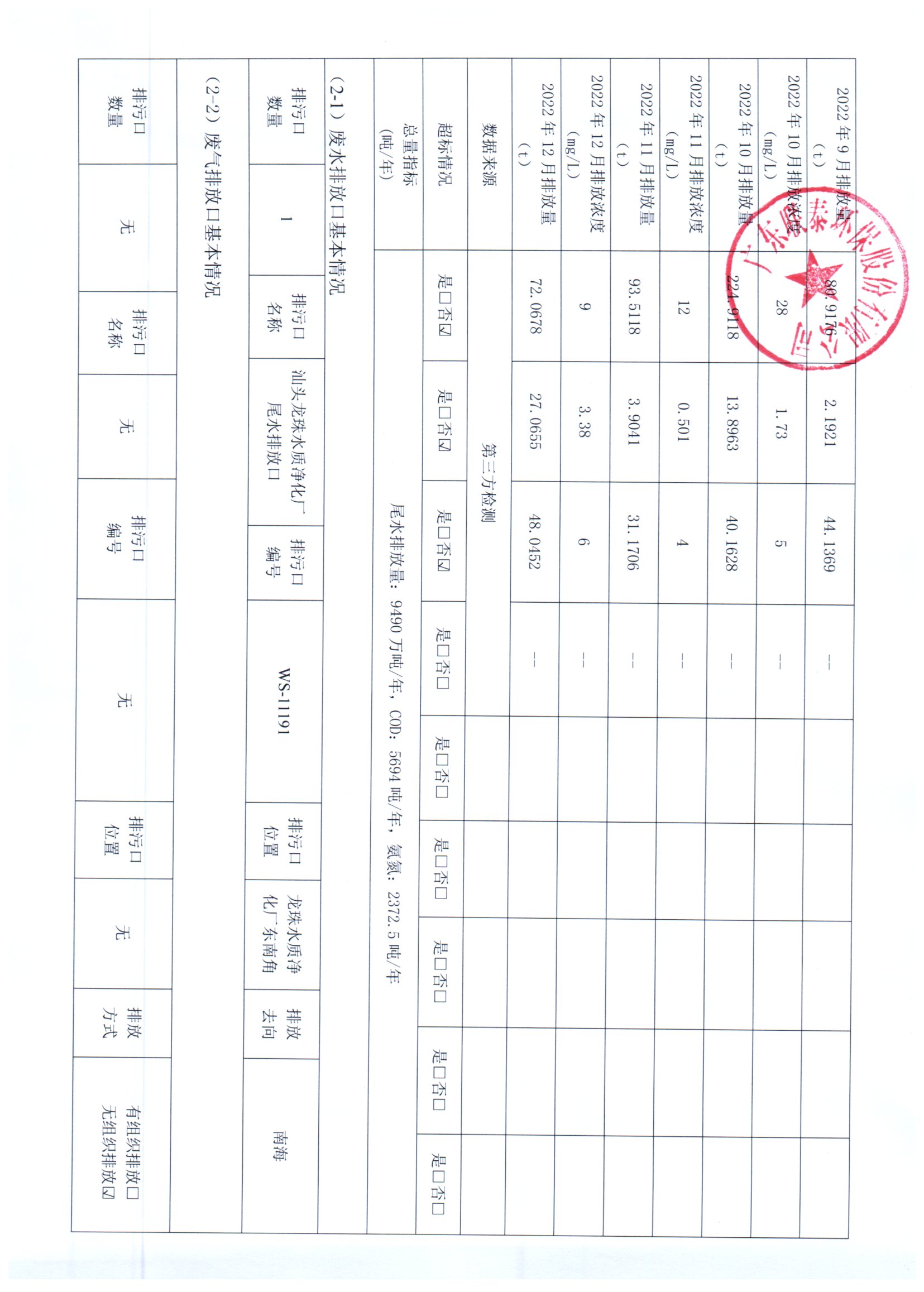 2022年7月_2022年12月聯(lián)泰環(huán)保 重點排污單位信息公開情況表_頁面_2.jpg