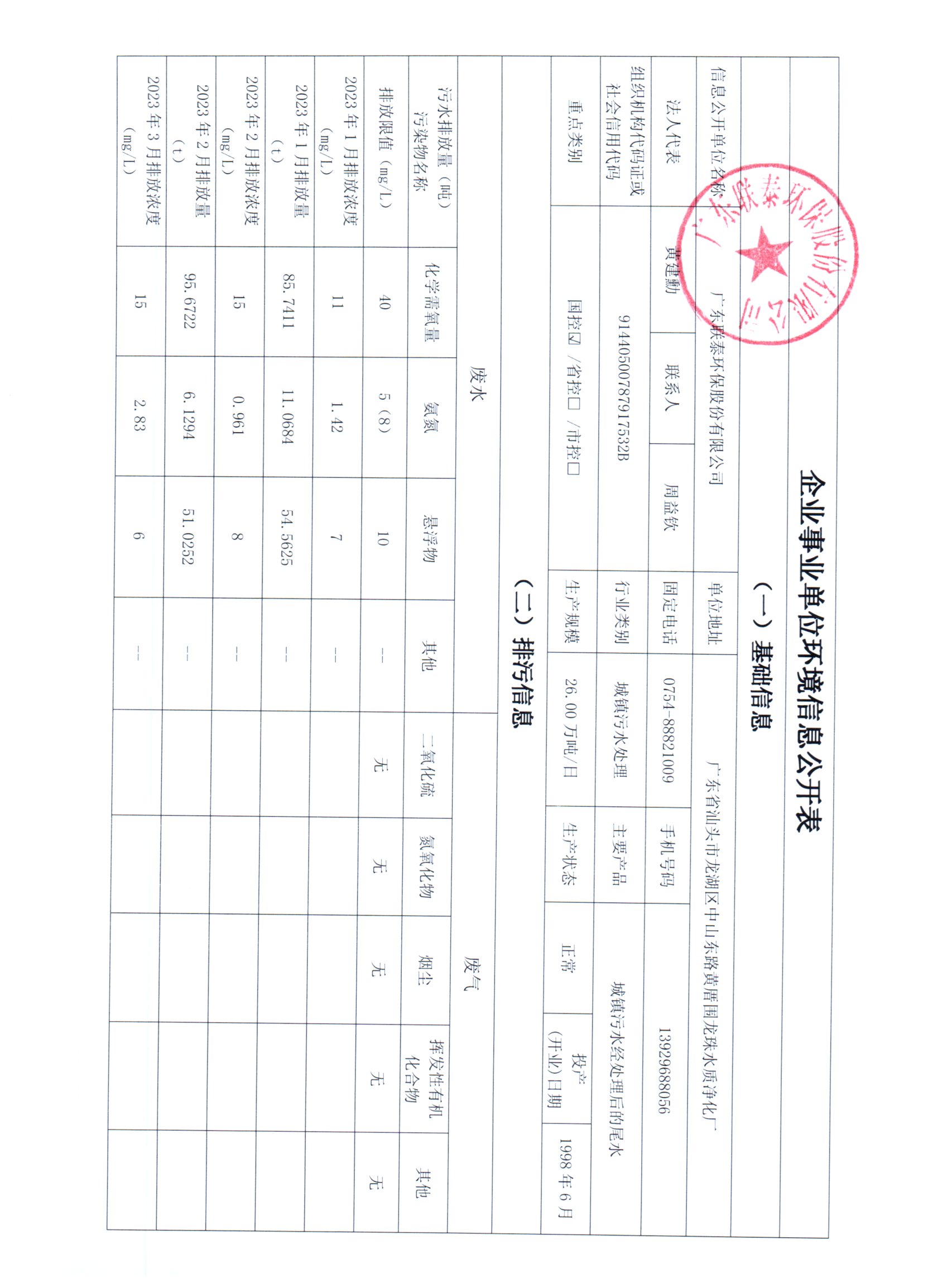 2023年1月_2023年6月聯泰環(huán)保 重點排污單位信息公開情況表_頁面_1.jpg