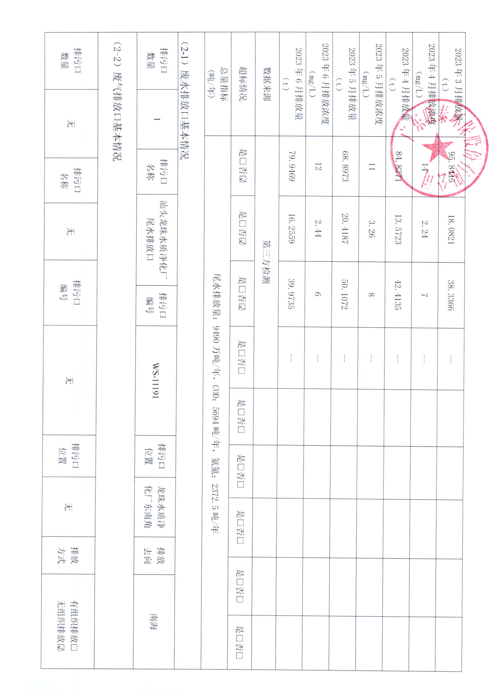 2023年1月_2023年6月聯泰環(huán)保 重點排污單位信息公開情況表_頁面_2.jpg