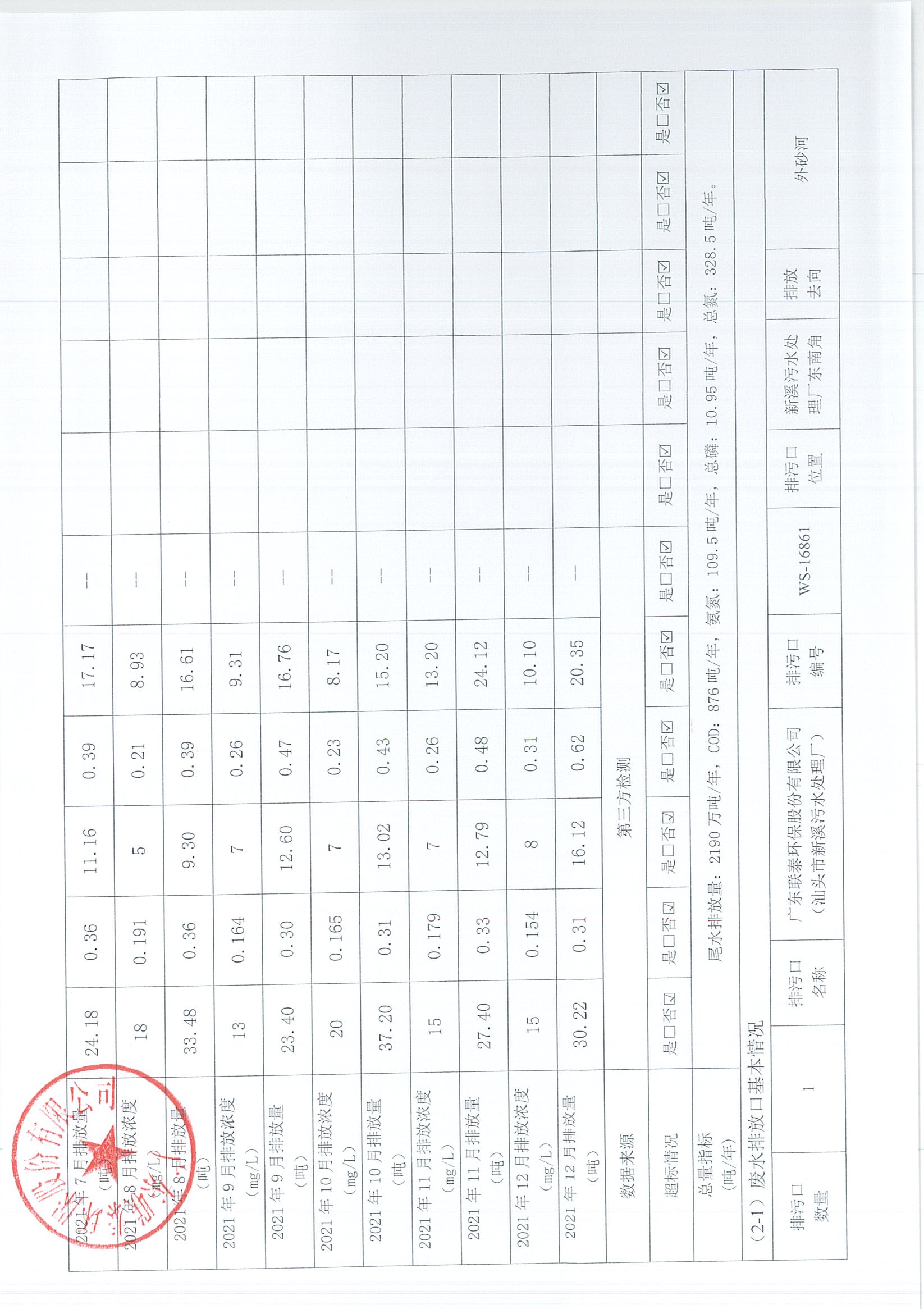 2021年5月-2022年12月企業(yè)事業(yè)單位環(huán)境信息公開表_頁面_02.jpg