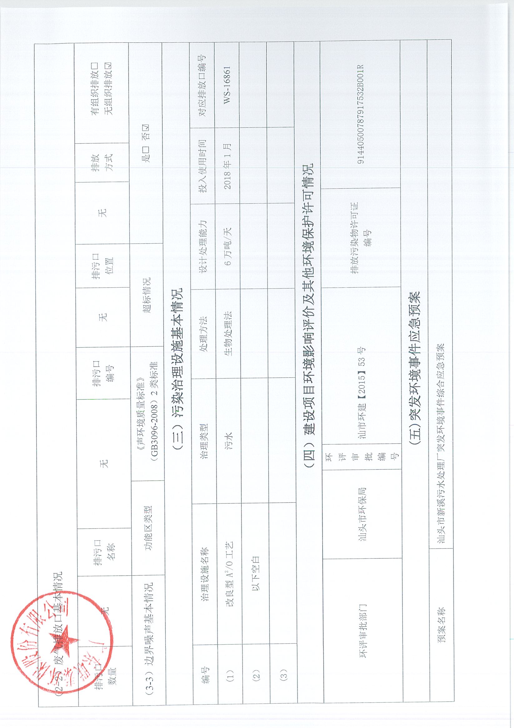 2021年5月-2022年12月企業(yè)事業(yè)單位環(huán)境信息公開表_頁面_03.jpg