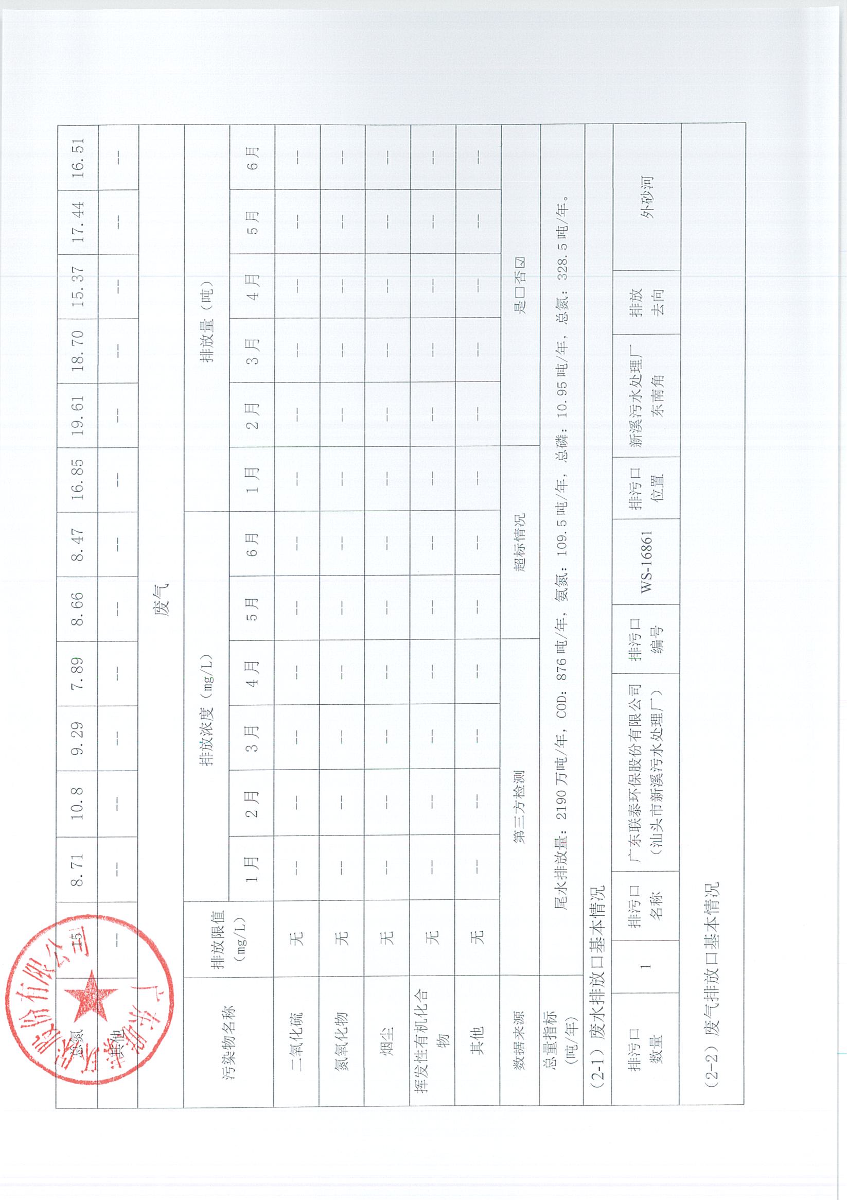 2021年5月-2022年12月企業(yè)事業(yè)單位環(huán)境信息公開表_頁面_07.jpg