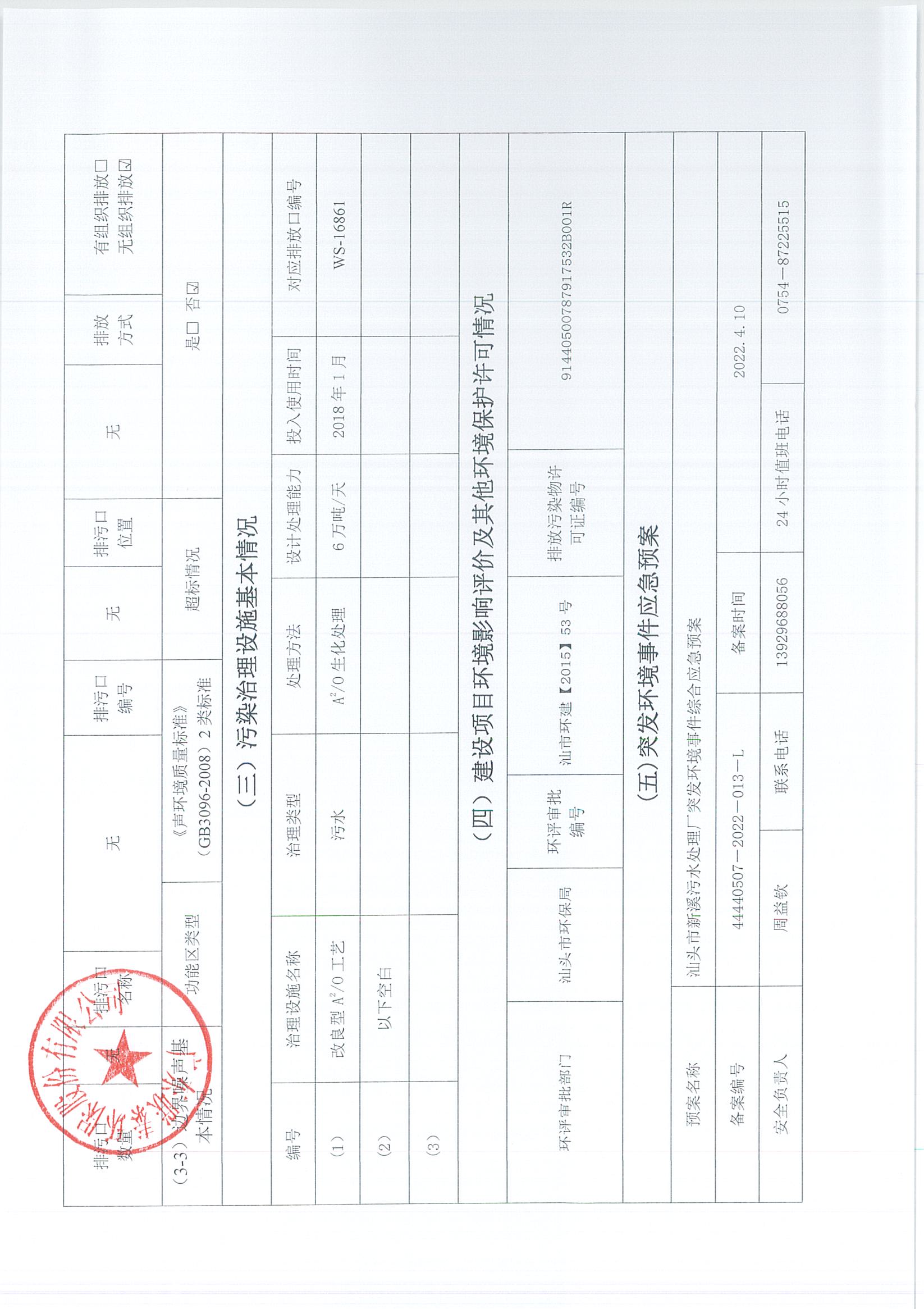 2021年5月-2022年12月企業(yè)事業(yè)單位環(huán)境信息公開表_頁面_08.jpg