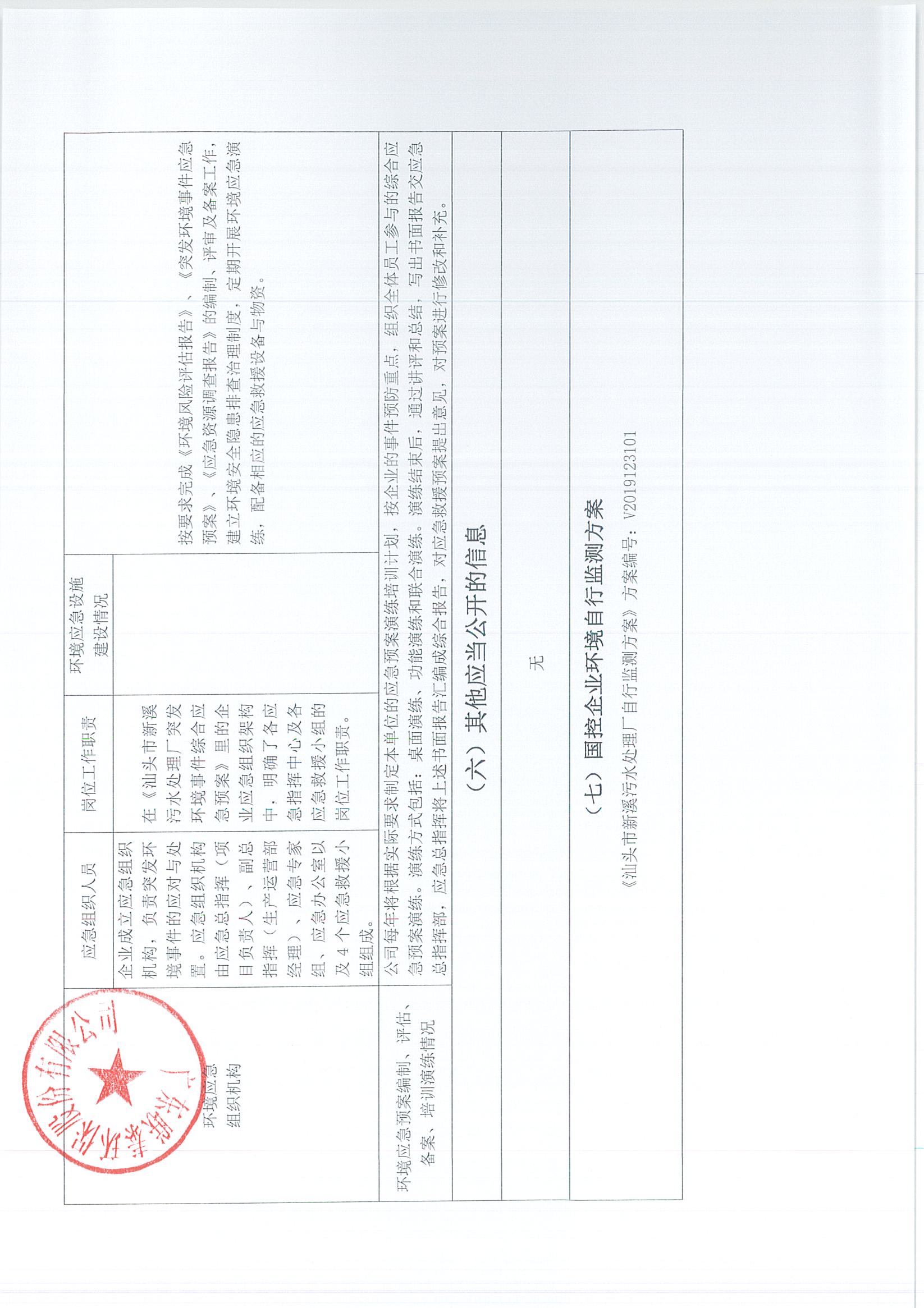 2021年5月-2022年12月企業(yè)事業(yè)單位環(huán)境信息公開表_頁面_09.jpg