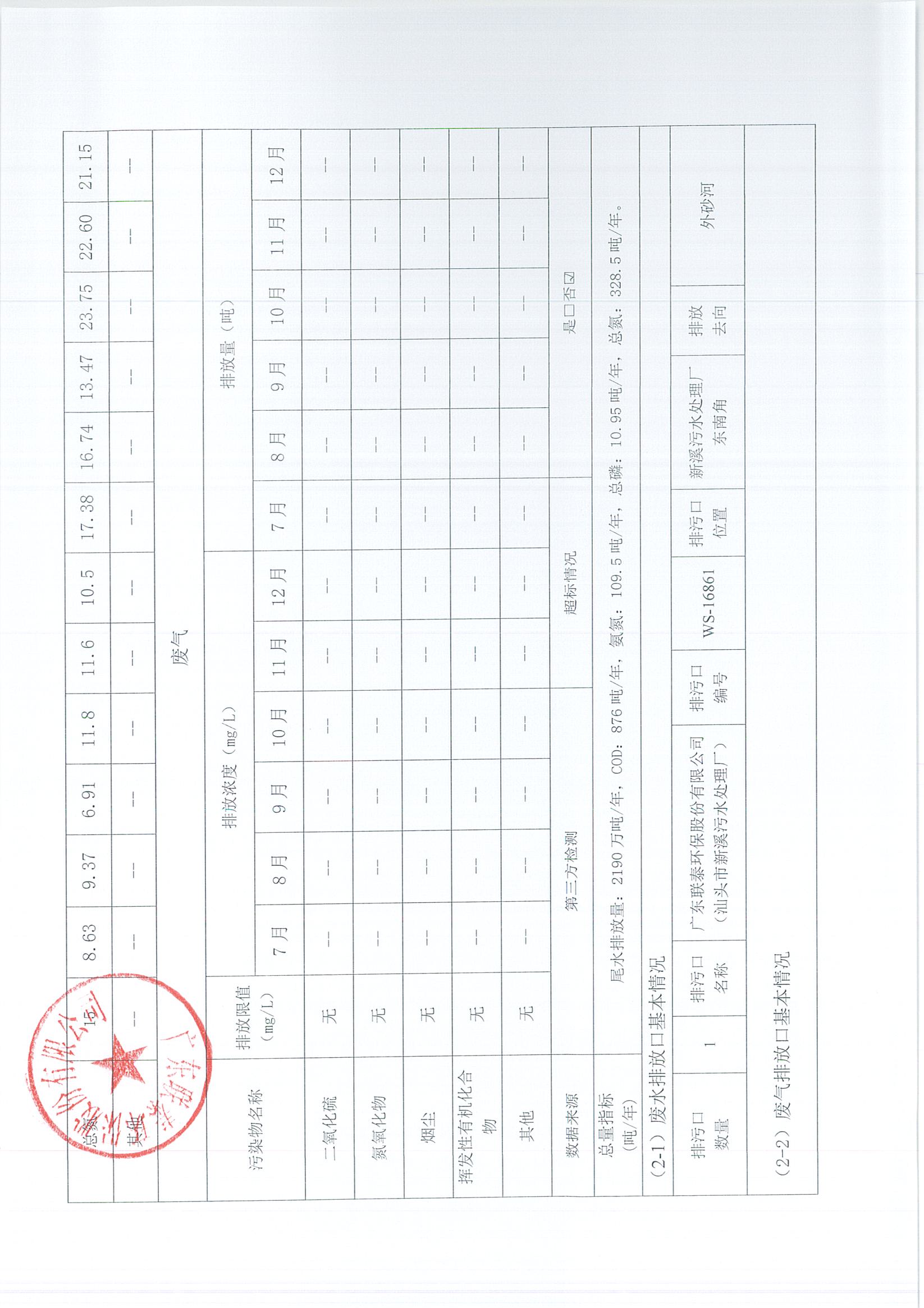 2021年5月-2022年12月企業(yè)事業(yè)單位環(huán)境信息公開表_頁面_11.jpg