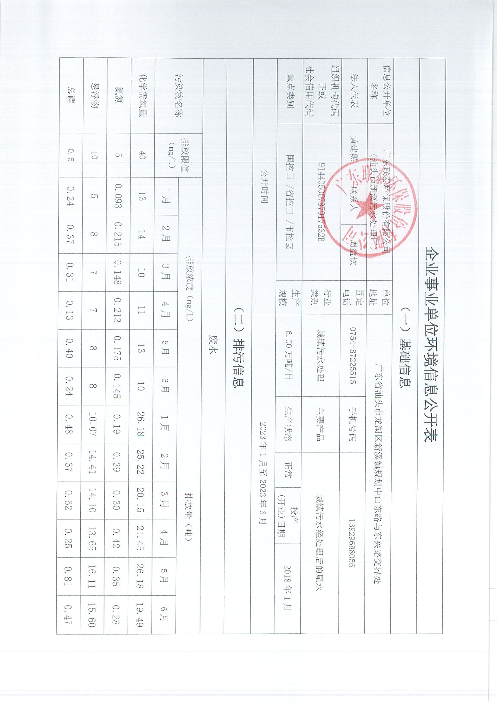 企業(yè)事業(yè)單位環(huán)境信息公開表（新溪污水處理廠2023年1月-2023年6月)_頁面_1.jpg