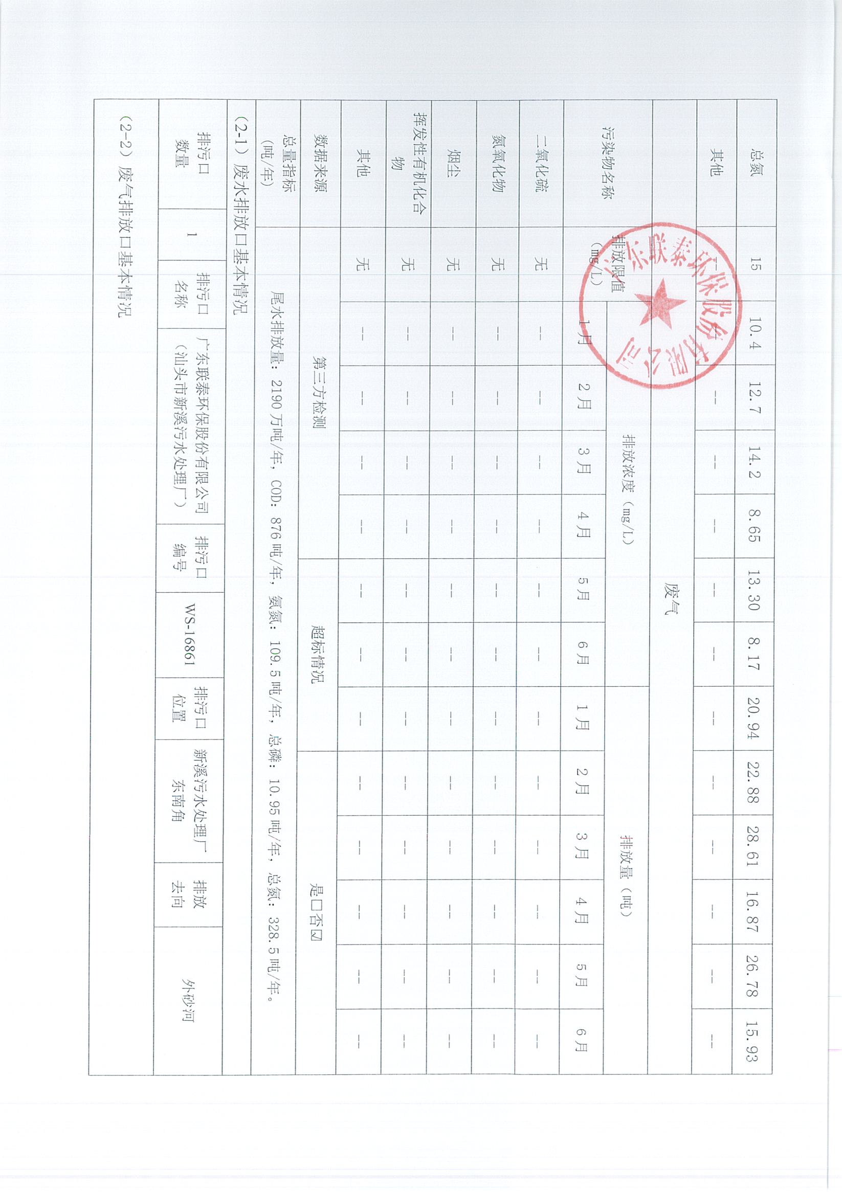 企業(yè)事業(yè)單位環(huán)境信息公開表（新溪污水處理廠2023年1月-2023年6月)_頁面_2.jpg