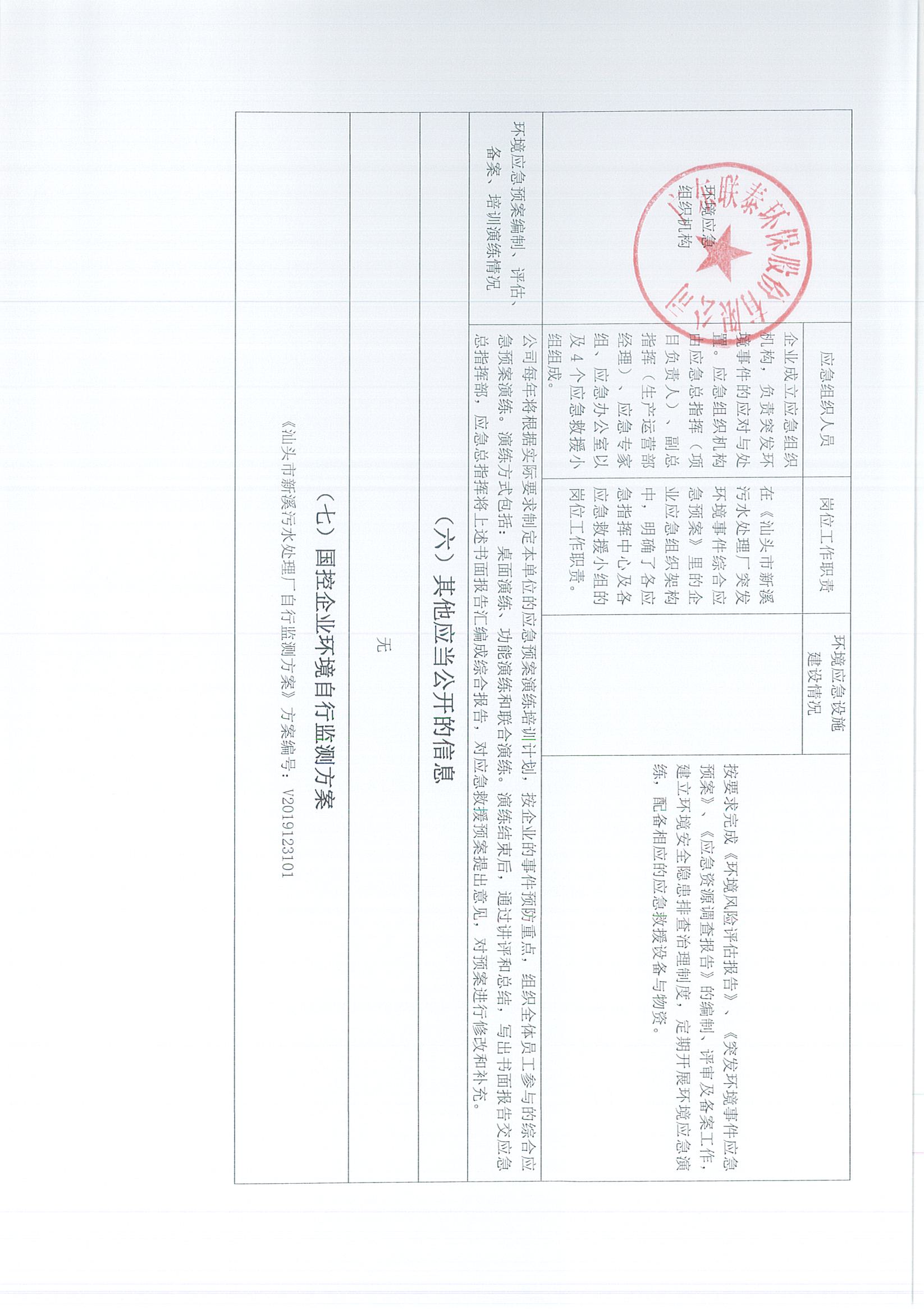 企業(yè)事業(yè)單位環(huán)境信息公開表（新溪污水處理廠2023年1月-2023年6月)_頁面_4.jpg