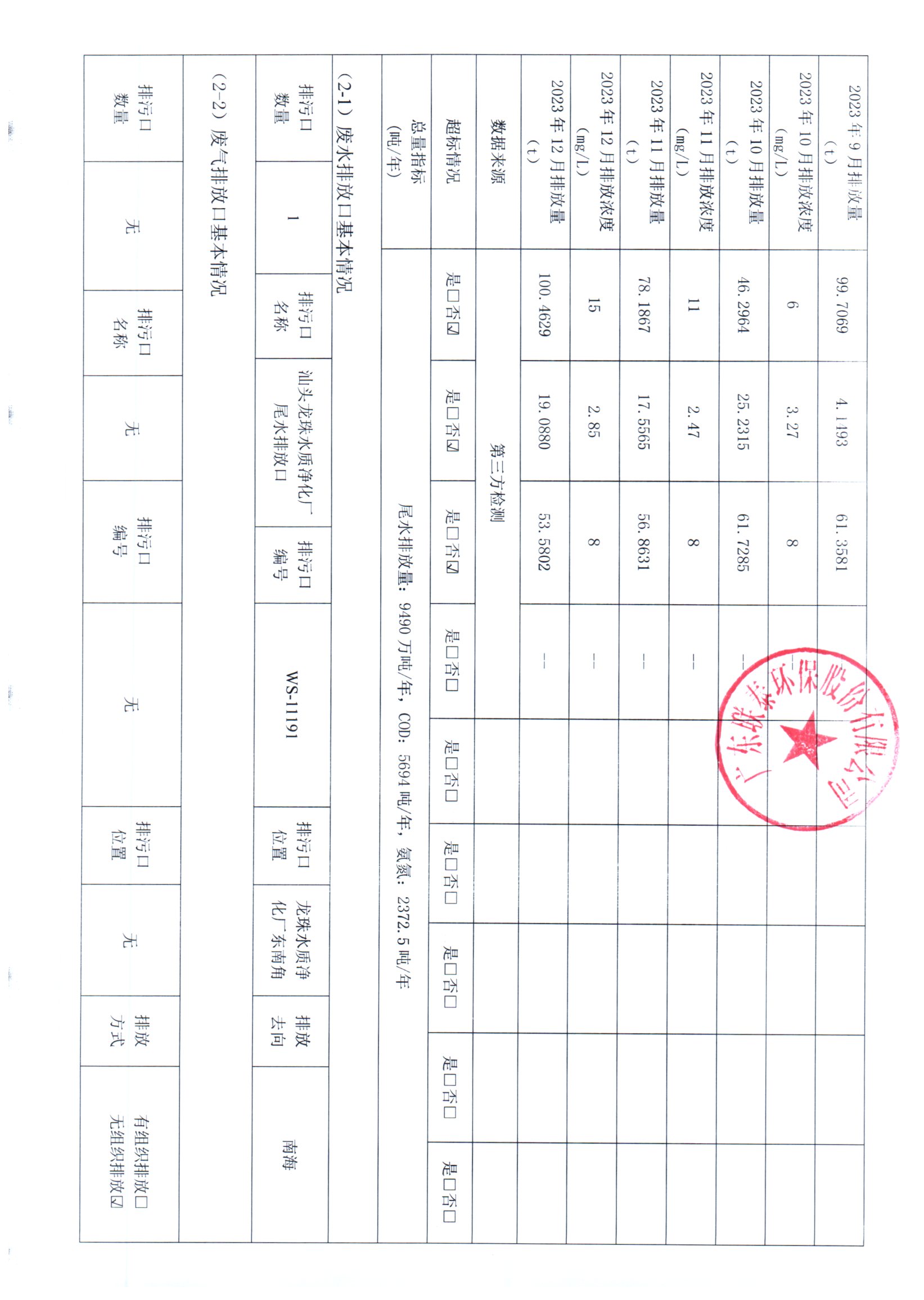 2023年7月~2023年12月聯(lián)泰環(huán)保 重點(diǎn)排污單位信息公開(kāi)情況表 _頁(yè)面_2.jpg