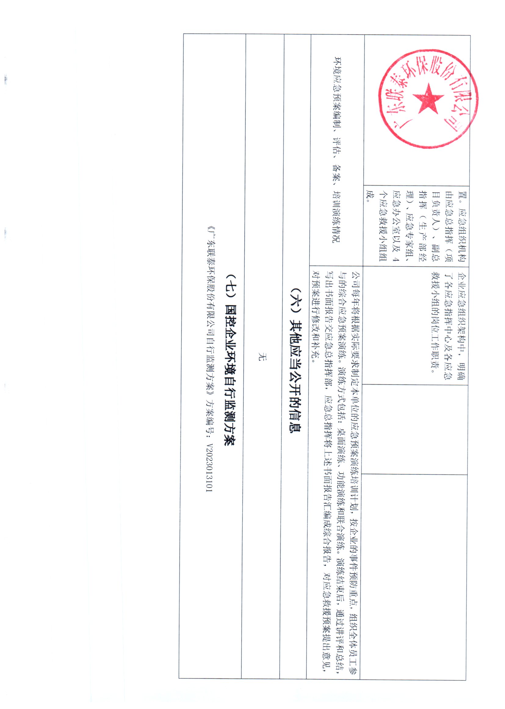 2023年7月~2023年12月聯(lián)泰環(huán)保 重點(diǎn)排污單位信息公開(kāi)情況表 _頁(yè)面_4.jpg