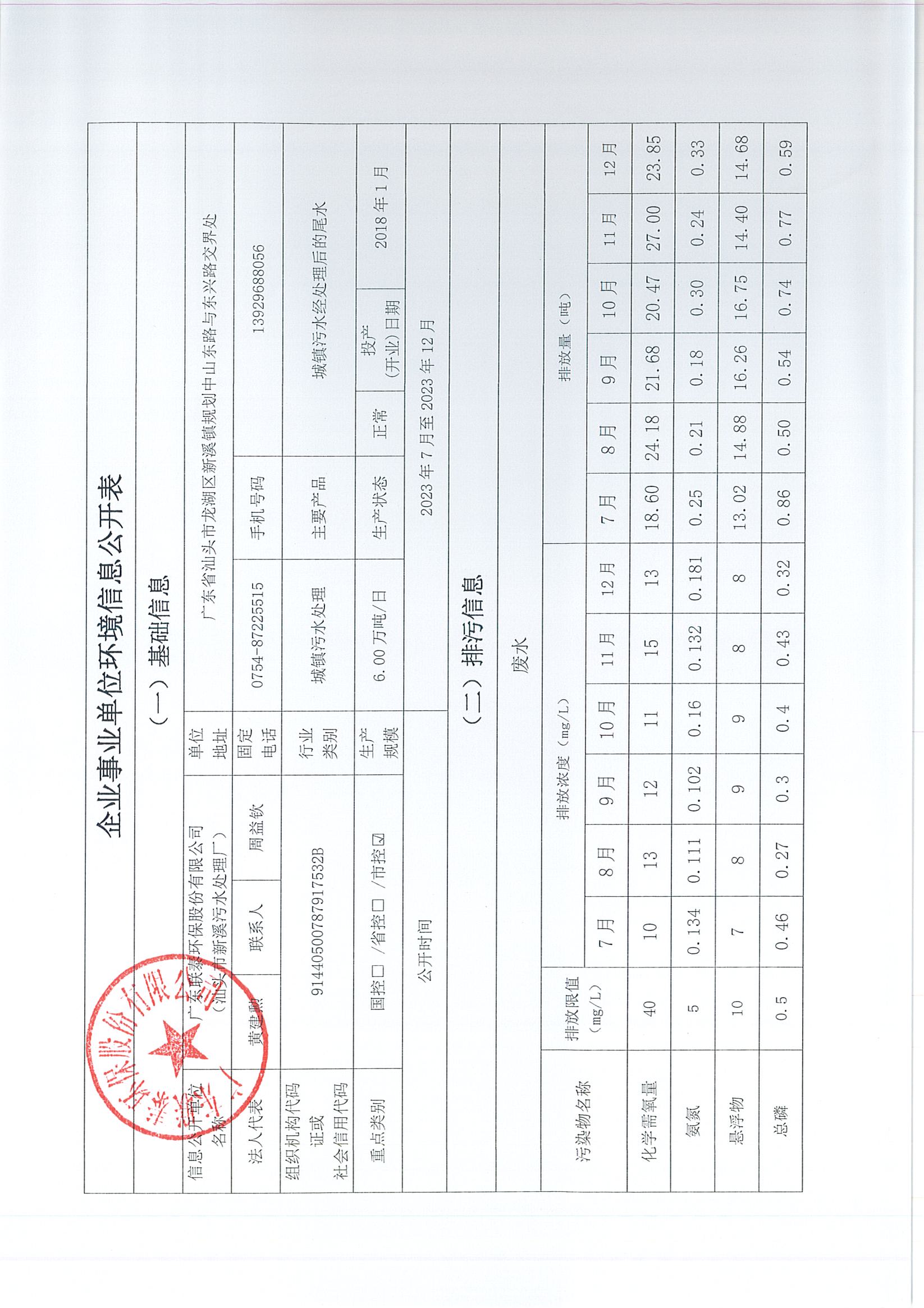 企業(yè)事業(yè)單位環(huán)境信息公開表（新溪污水處理廠2023年7月-2024年6月)_頁(yè)面_1.jpg