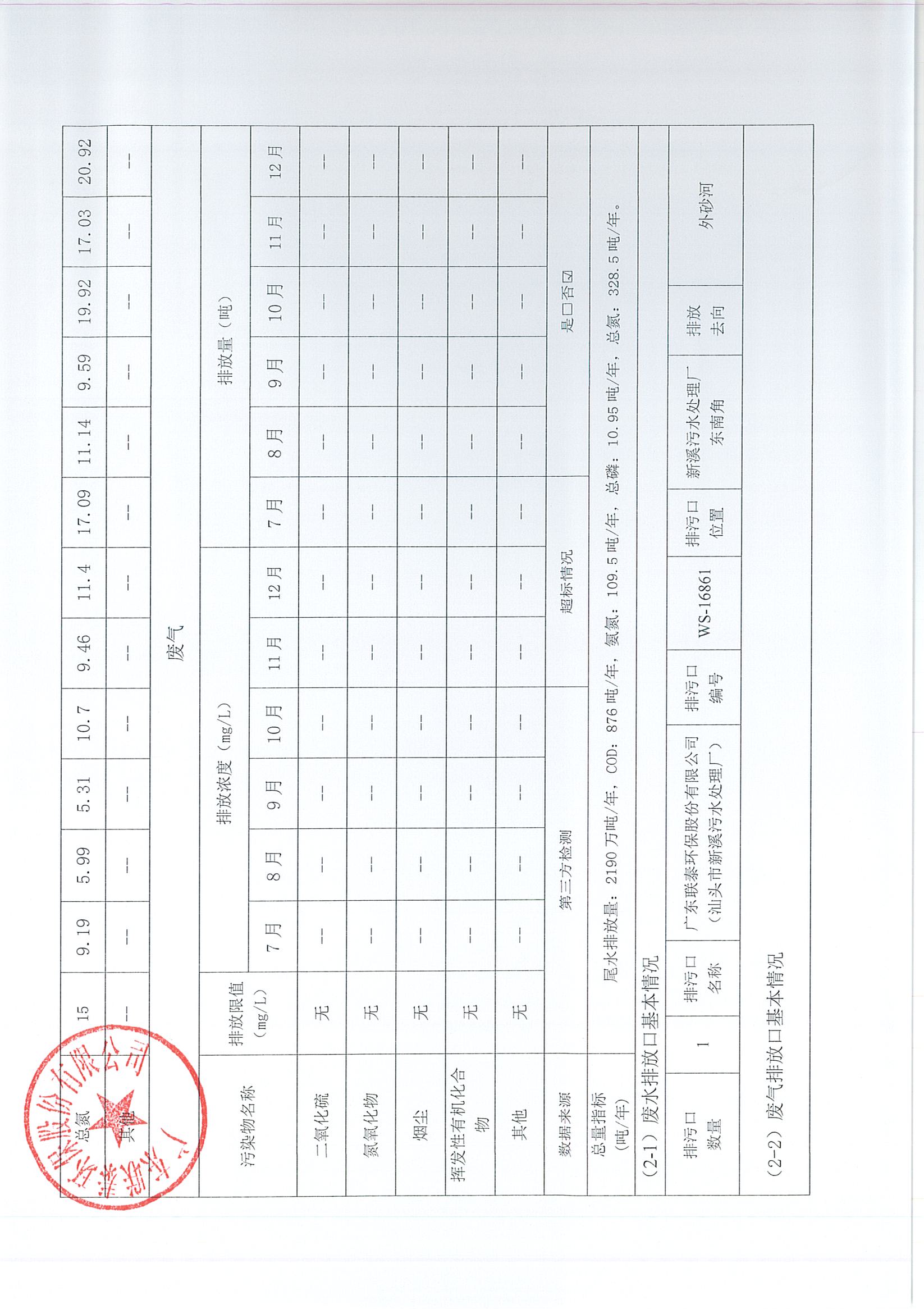 企業(yè)事業(yè)單位環(huán)境信息公開表（新溪污水處理廠2023年7月-2024年6月)_頁(yè)面_2.jpg