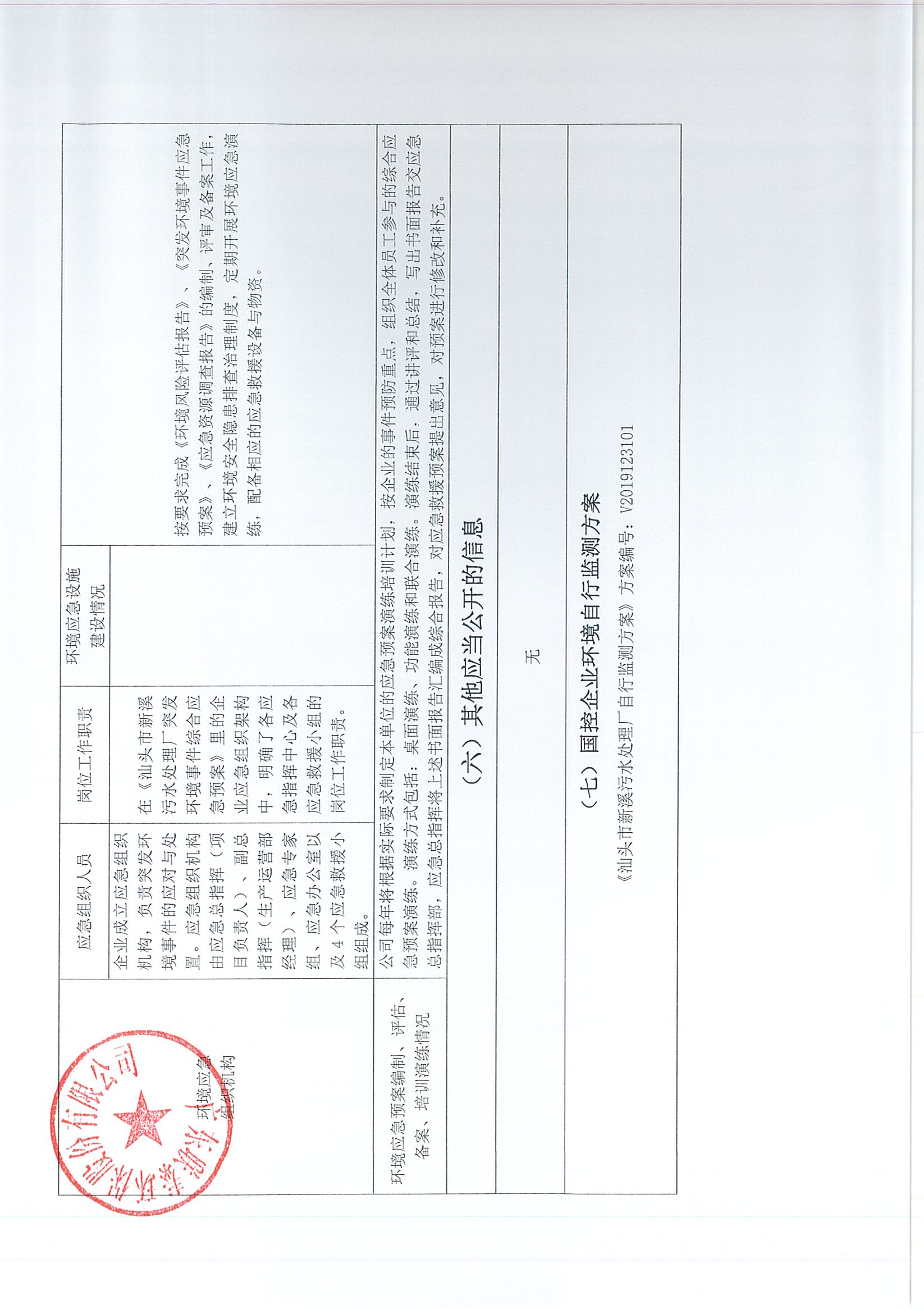 企業(yè)事業(yè)單位環(huán)境信息公開表（新溪污水處理廠2023年7月-2024年6月)_頁(yè)面_4.jpg