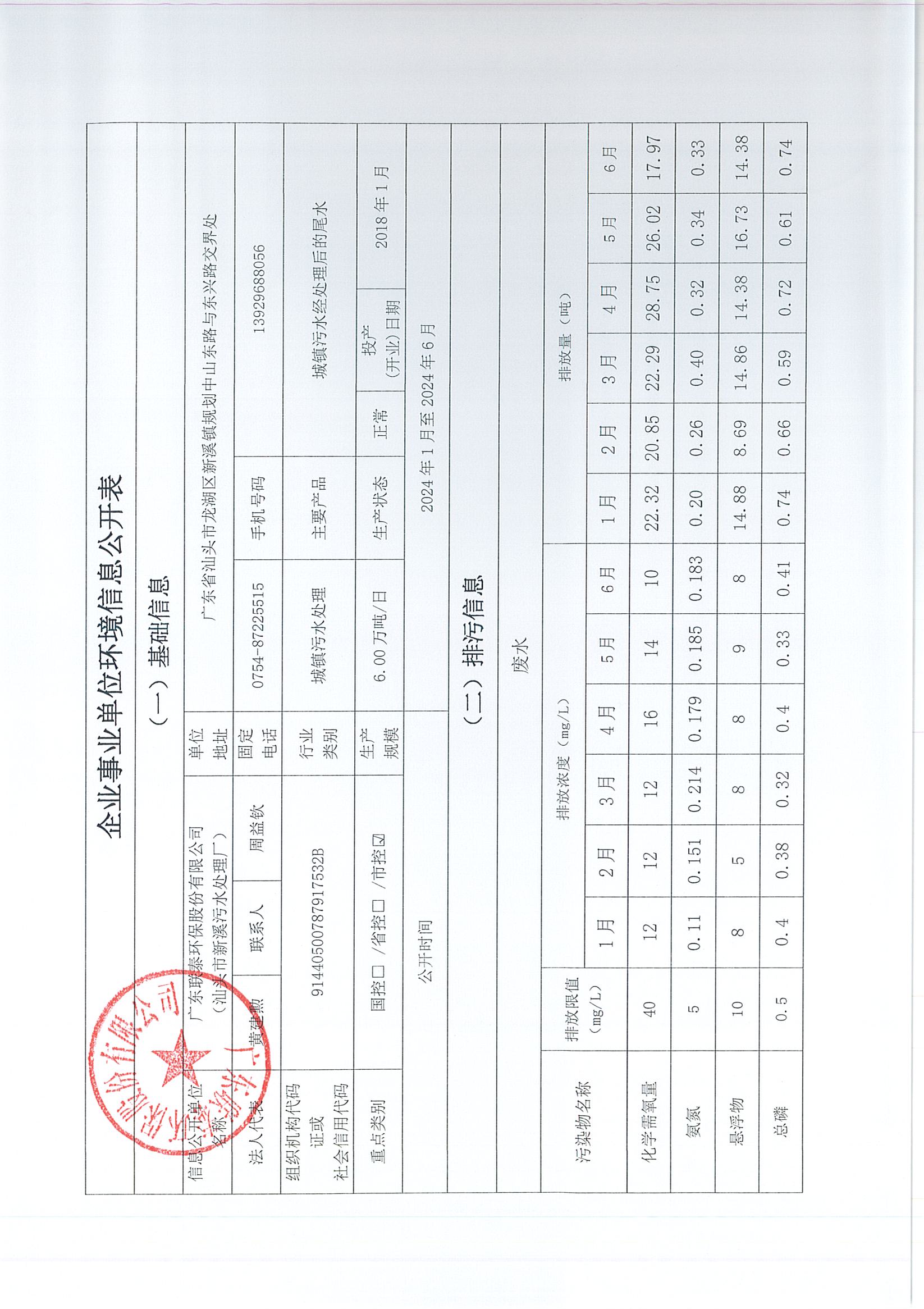 企業(yè)事業(yè)單位環(huán)境信息公開(kāi)表（新溪污水處理廠2023年7月-2024年6月)_頁(yè)面_5.jpg