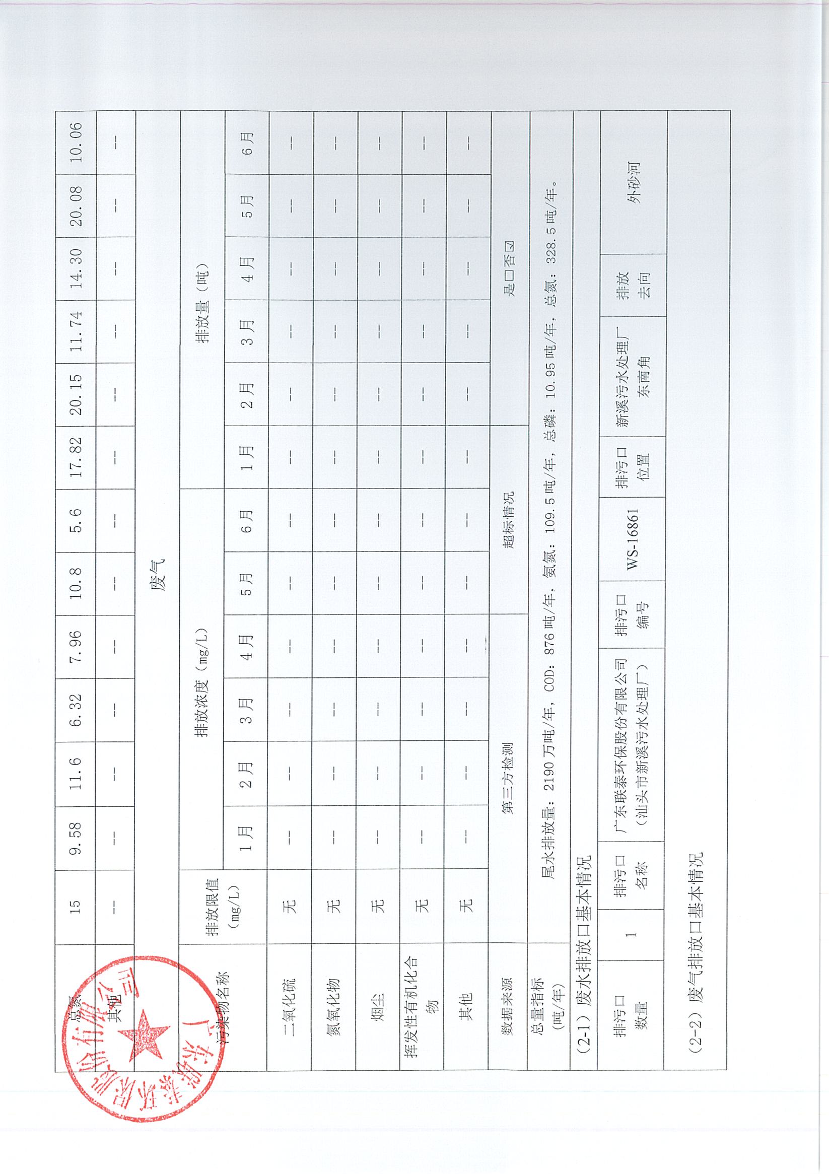 企業(yè)事業(yè)單位環(huán)境信息公開(kāi)表（新溪污水處理廠2023年7月-2024年6月)_頁(yè)面_6.jpg