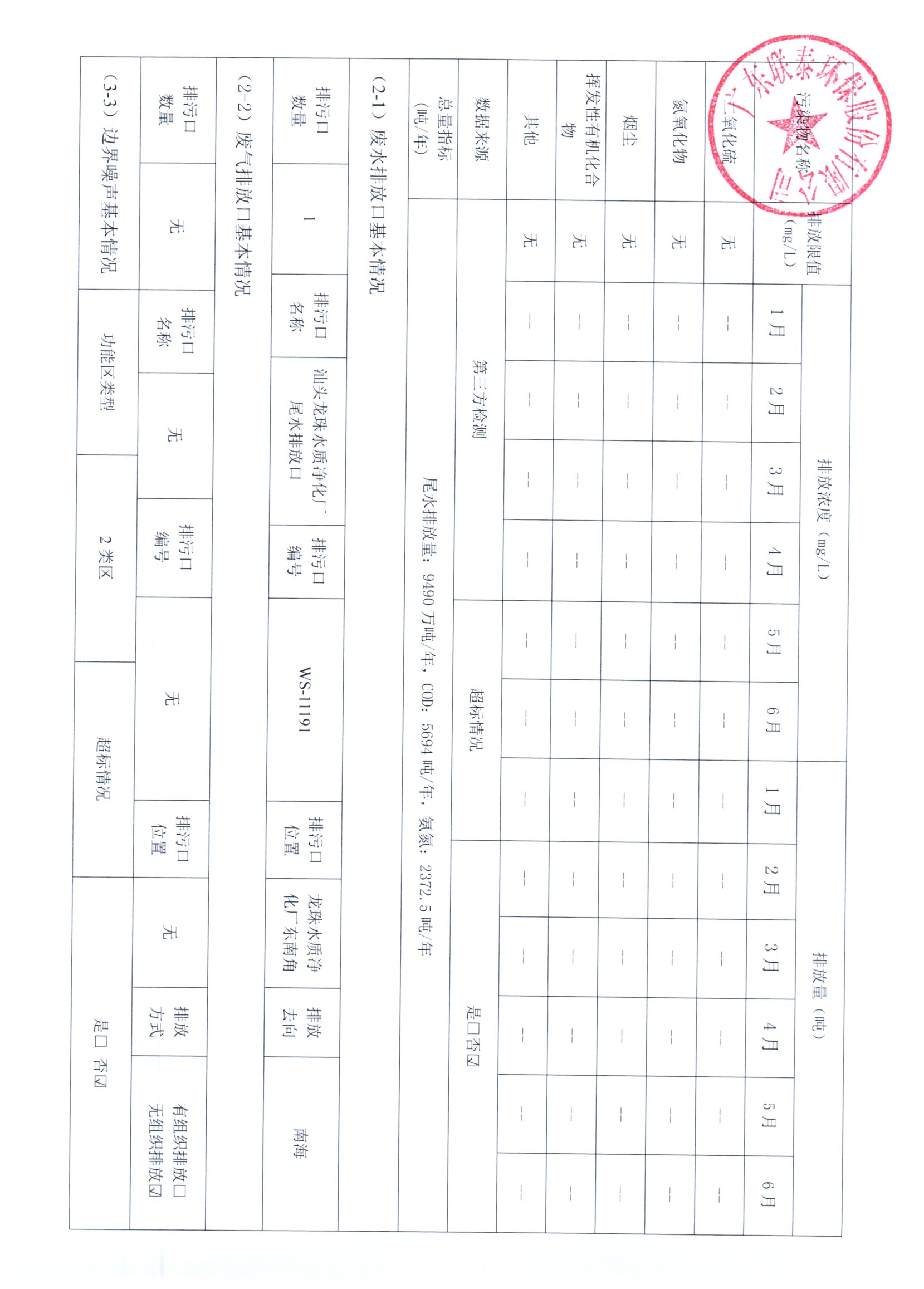 2024年1月~2024年6月聯(lián)泰環(huán)保 重點(diǎn)排污單位信息公開情況表 _頁面_2.jpg