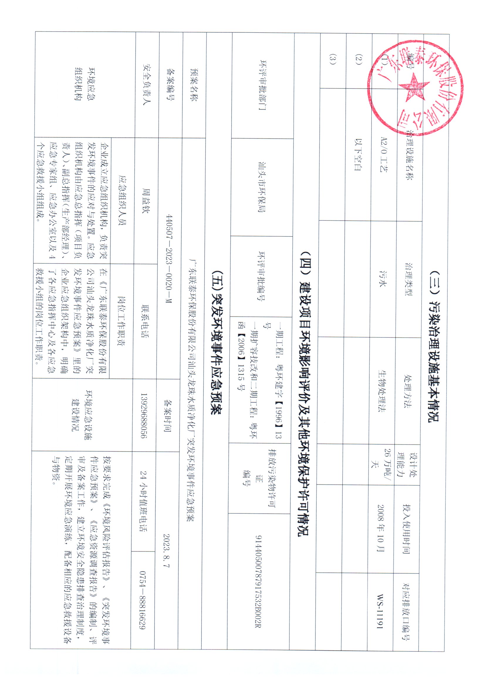 2024年1月~2024年6月聯(lián)泰環(huán)保 重點(diǎn)排污單位信息公開情況表 _頁面_3.jpg